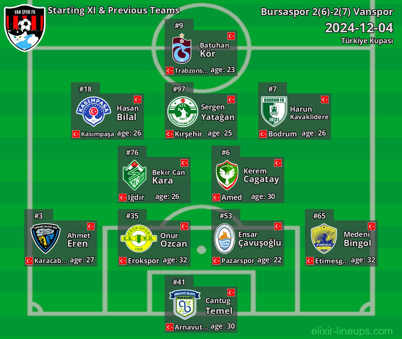 Vanspor Starting XI & Previous Teams 2024-12-04