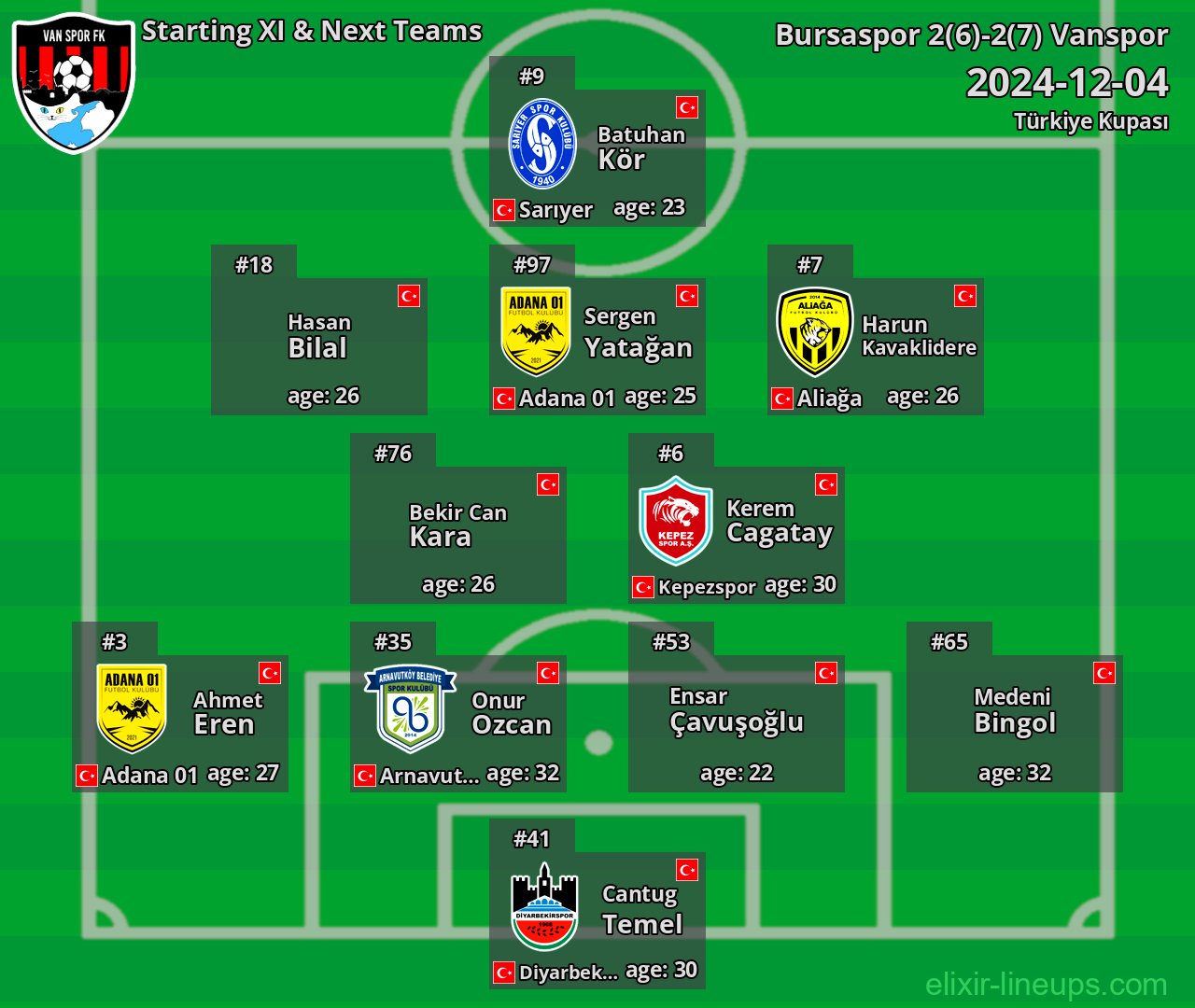 Vanspor Starting XI & Next Teams 2024-12-04