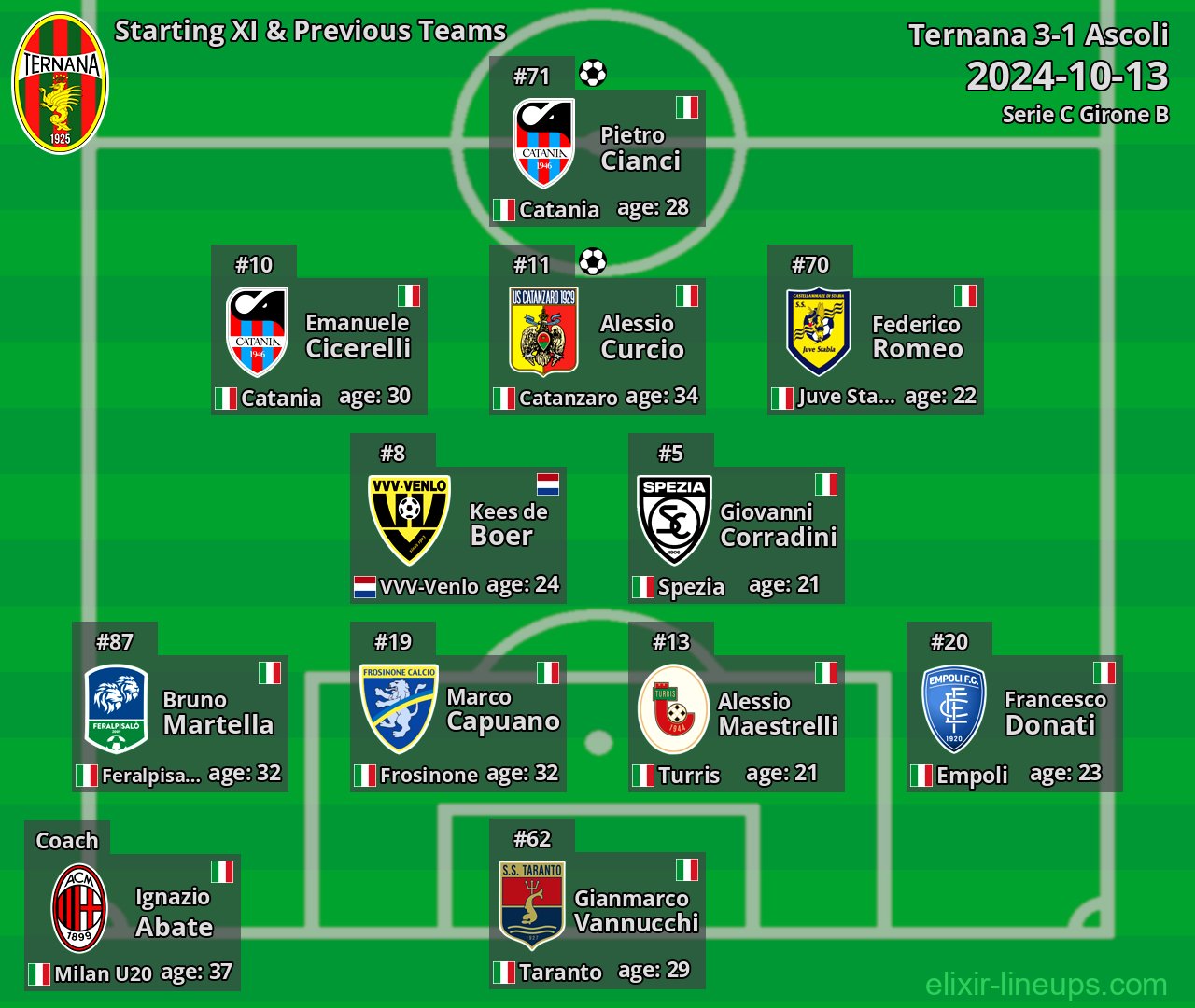 Ternana Starting XI & Previous Teams 2024-10-13