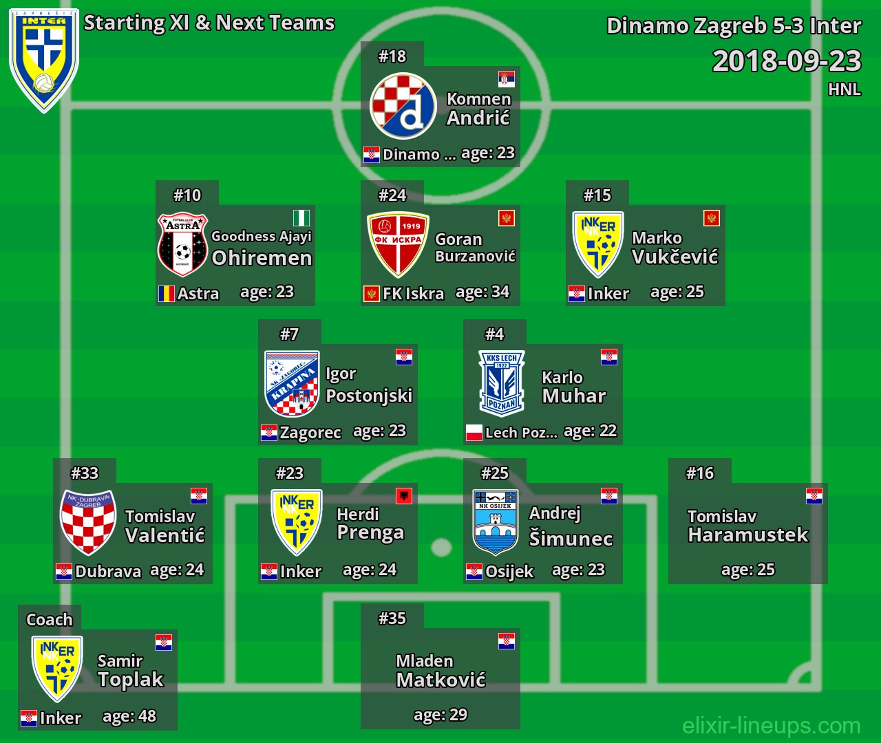 Inter Starting XI & Next Teams 2018-09-23