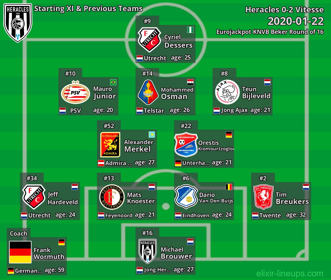 Heracles Starting XI & Previous Teams 2020-01-22