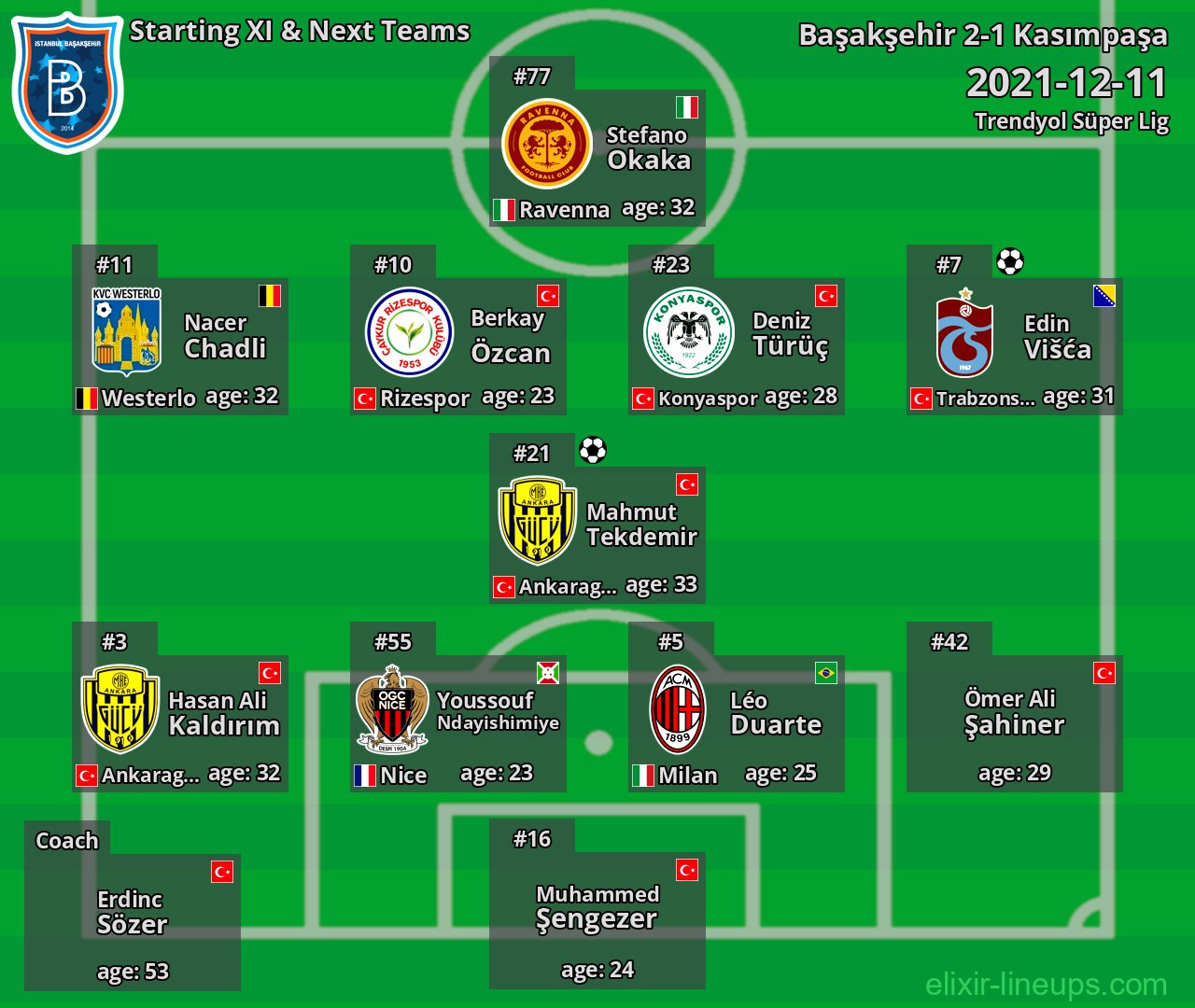 Başakşehir Starting XI & Next Teams 2021-12-11