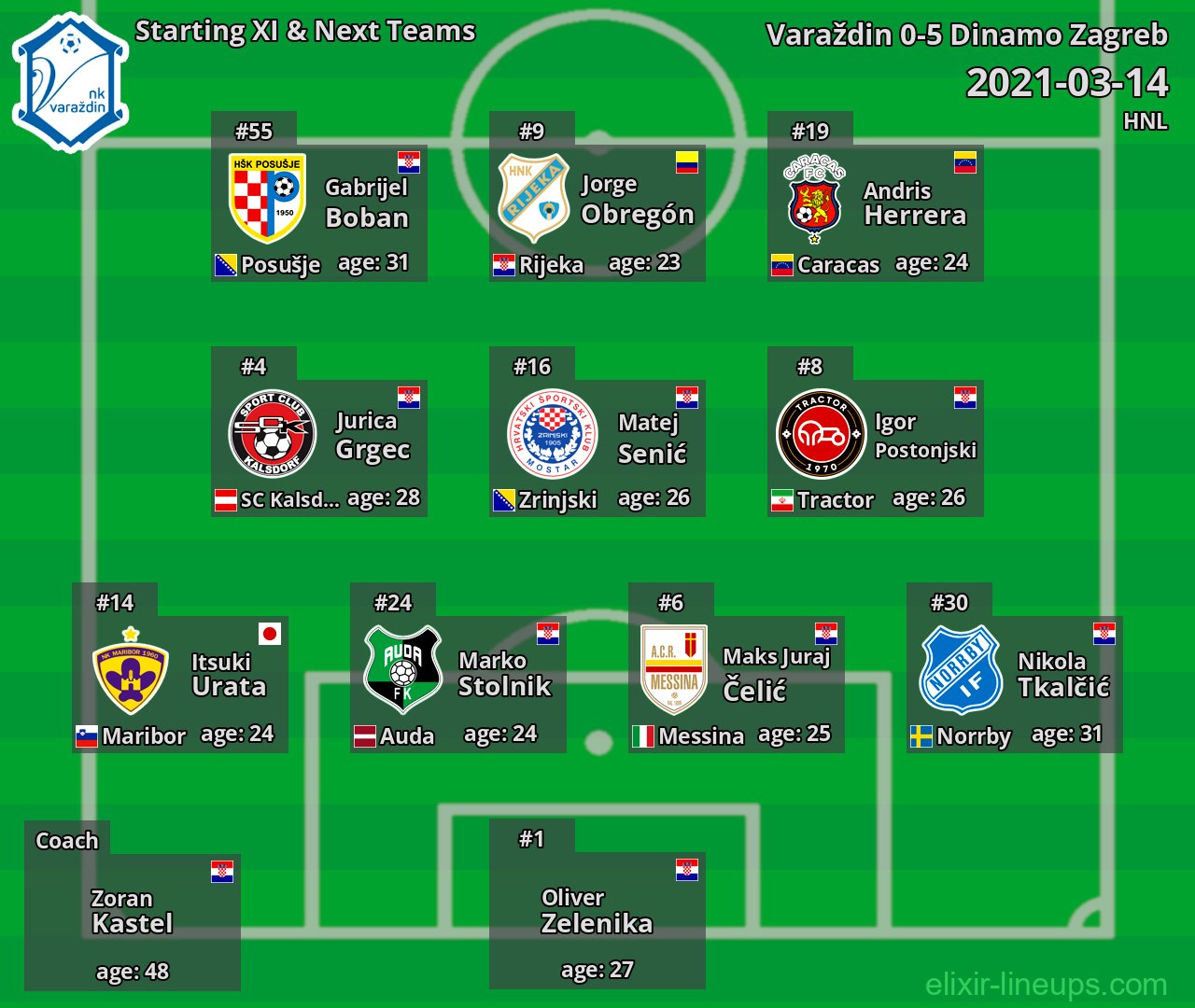 Varaždin Starting XI & Next Teams 2021-03-14
