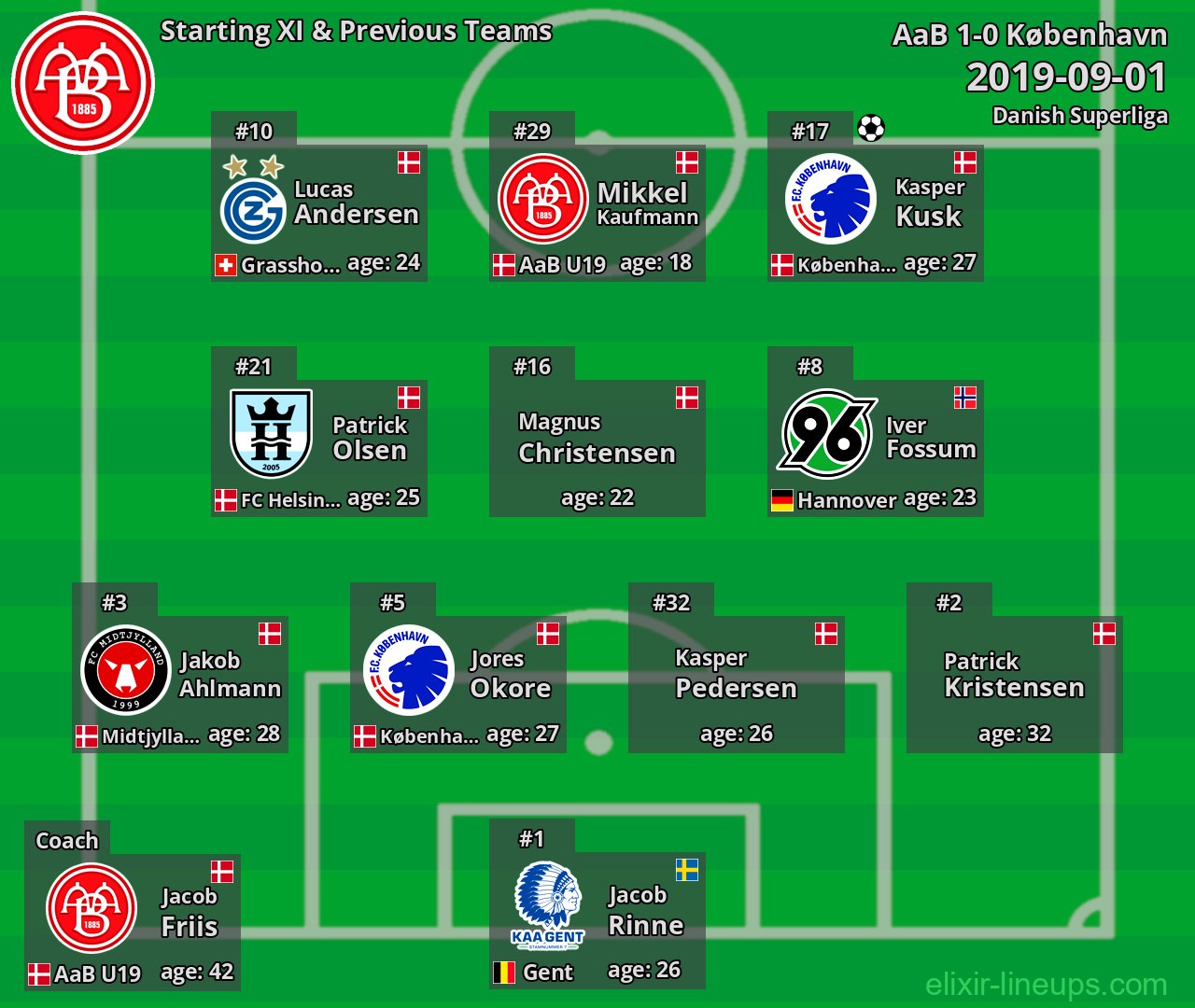 AaB Starting XI & Previous Teams 2019-09-01