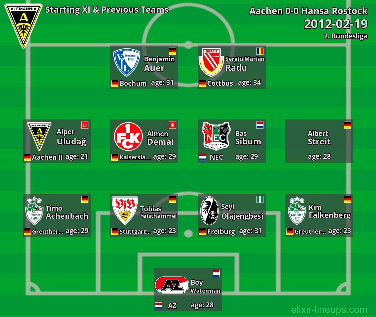 Aachen Starting XI & Previous Teams 2012-02-19