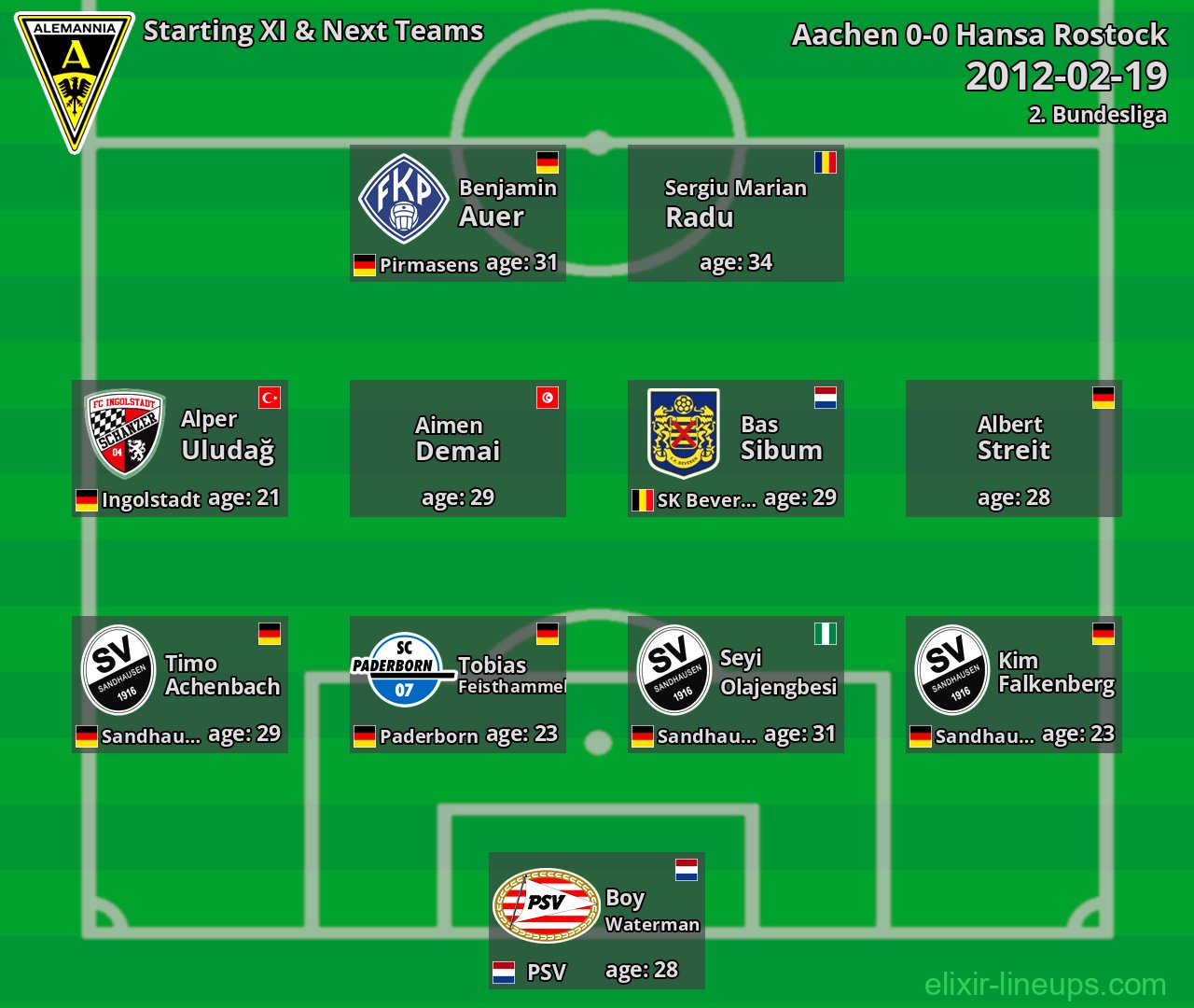 Aachen Starting XI & Next Teams 2012-02-19