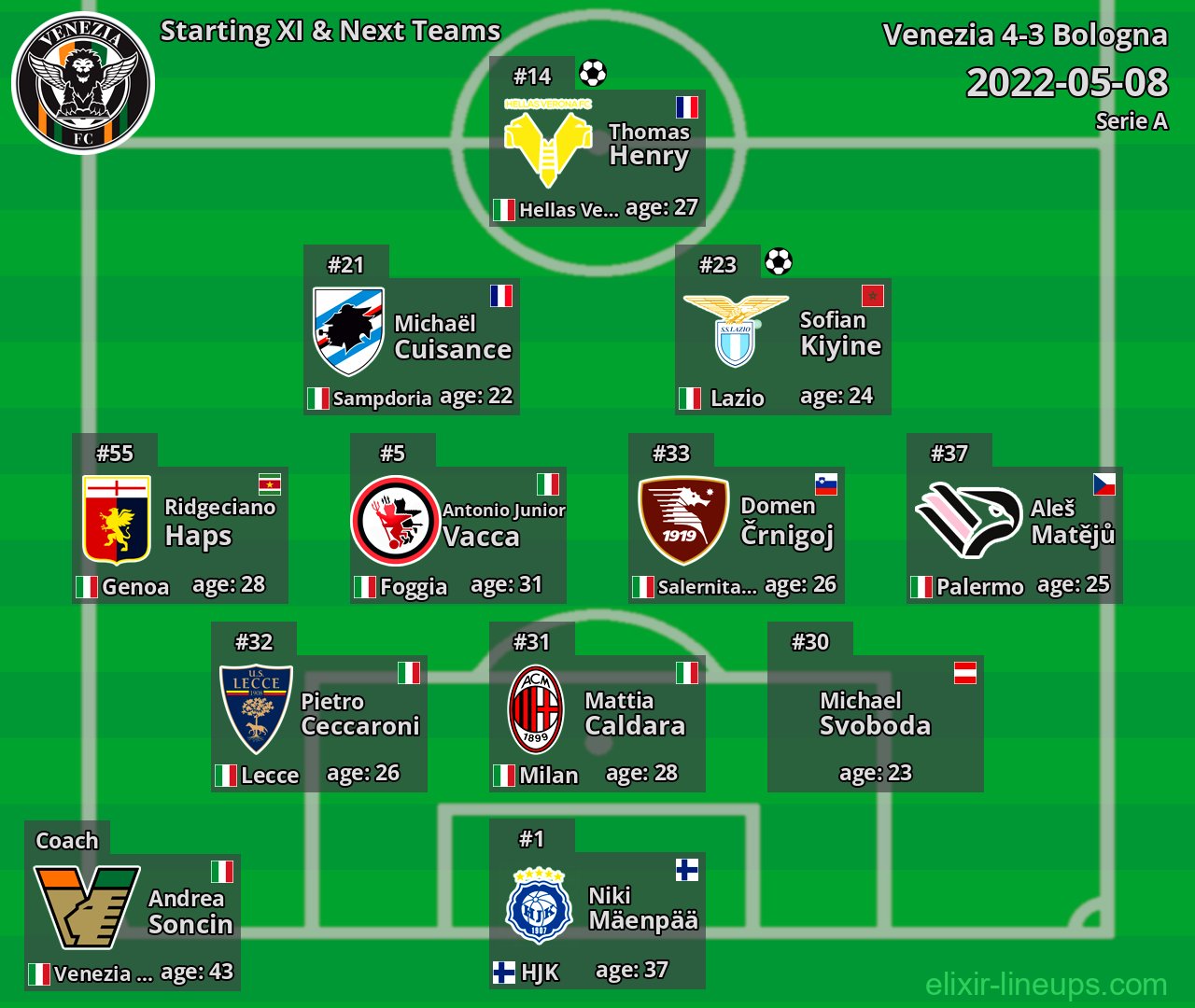 Venezia Starting XI & Next Teams 2022-05-08