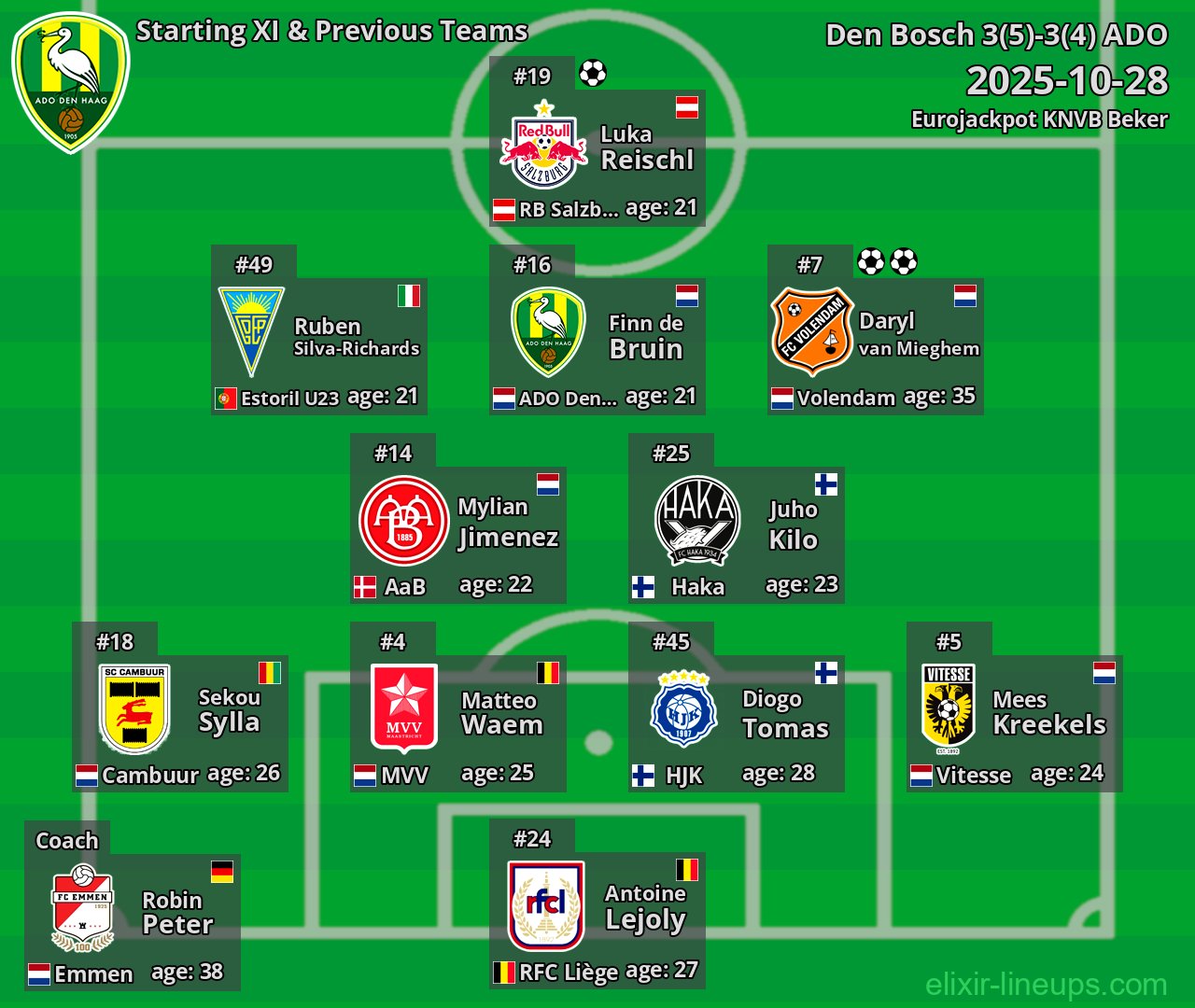 ADO Starting XI & Previous Teams 2025-10-28