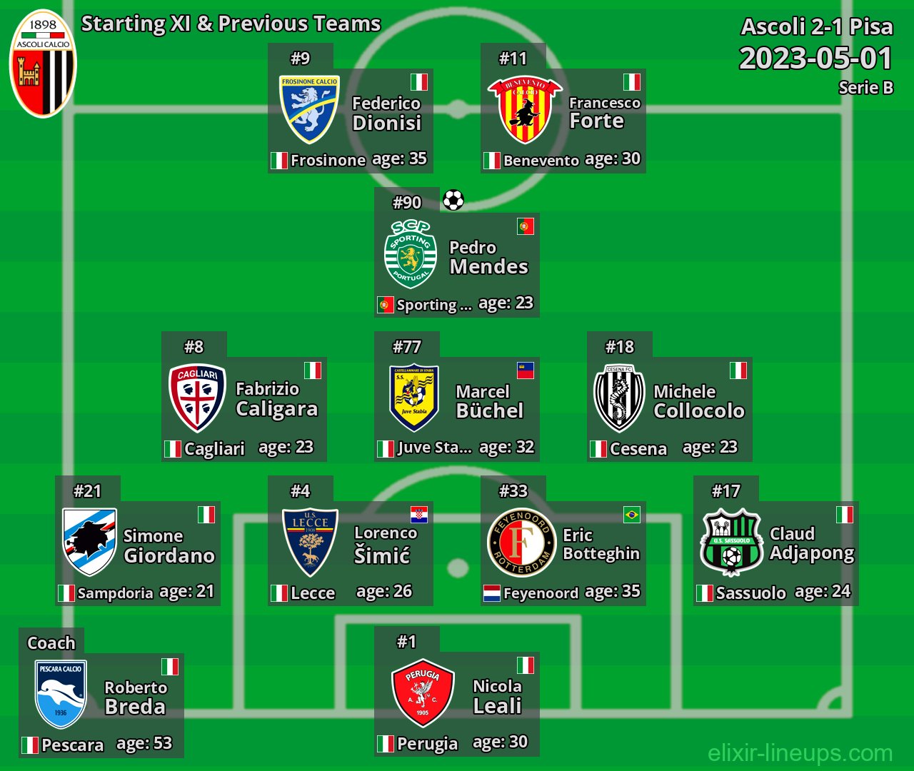 Ascoli Starting XI & Previous Teams 2023-05-01