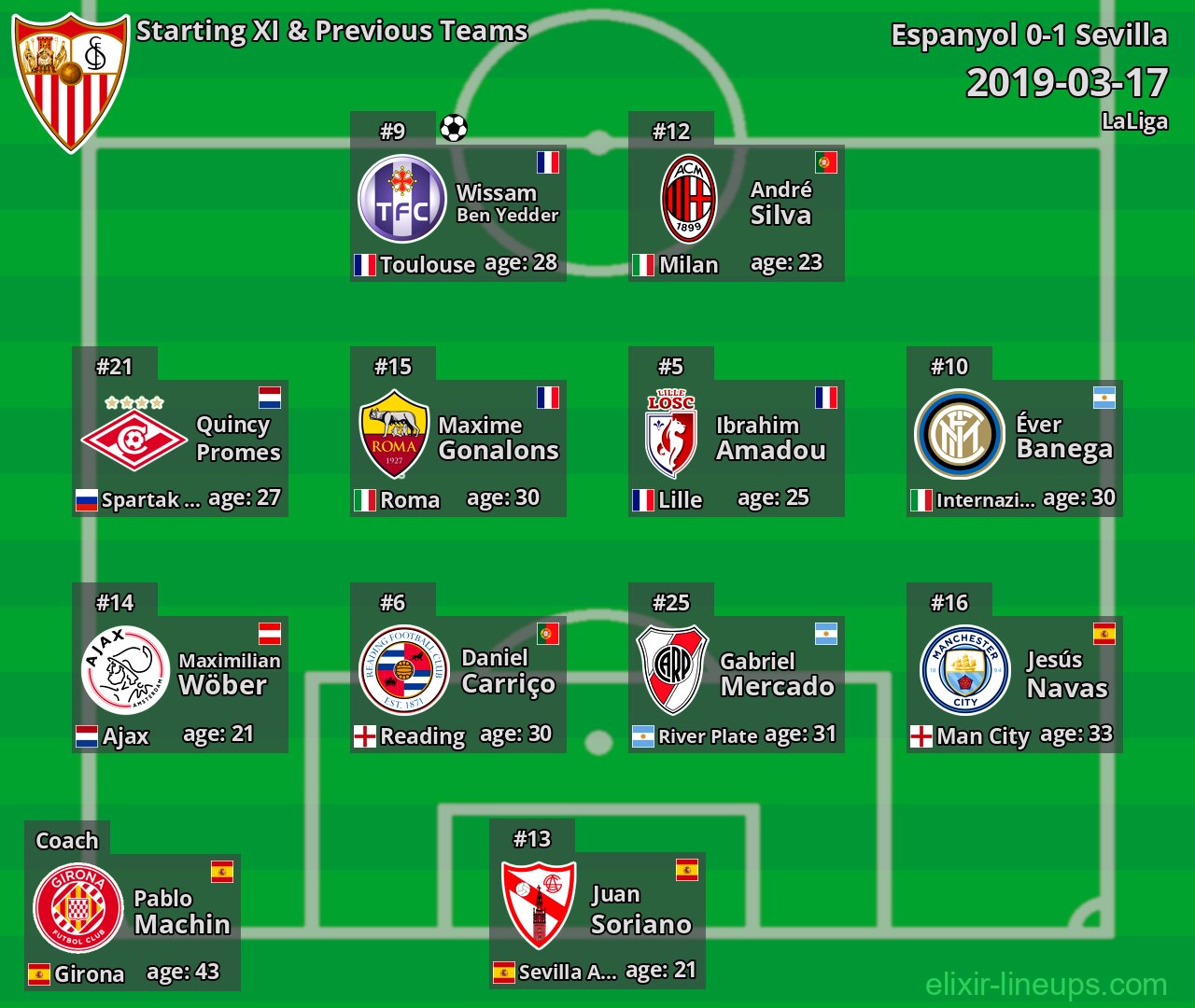 Sevilla Starting XI & Previous Teams 2019-03-17