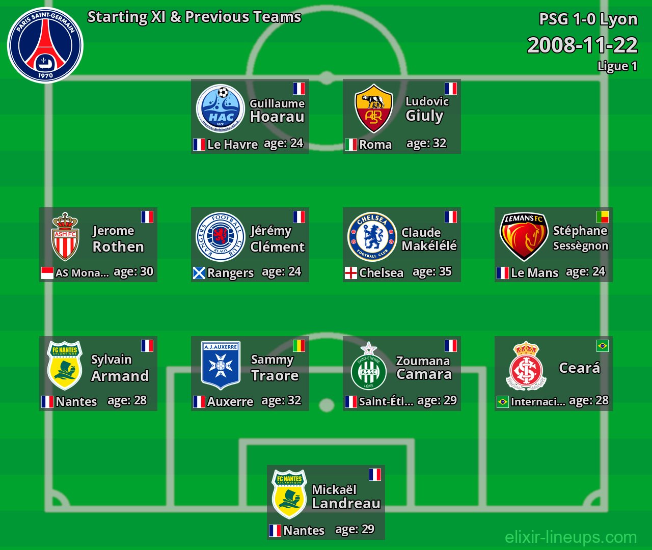 PSG Starting XI & Previous Teams 2008-11-22