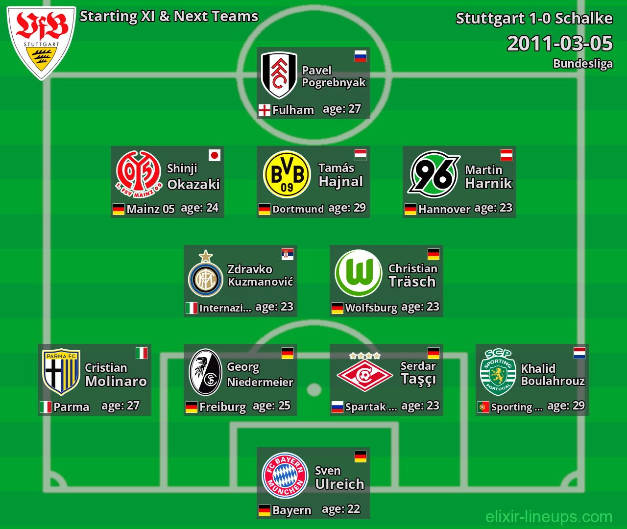 Stuttgart Starting XI & Next Teams 2011-03-05