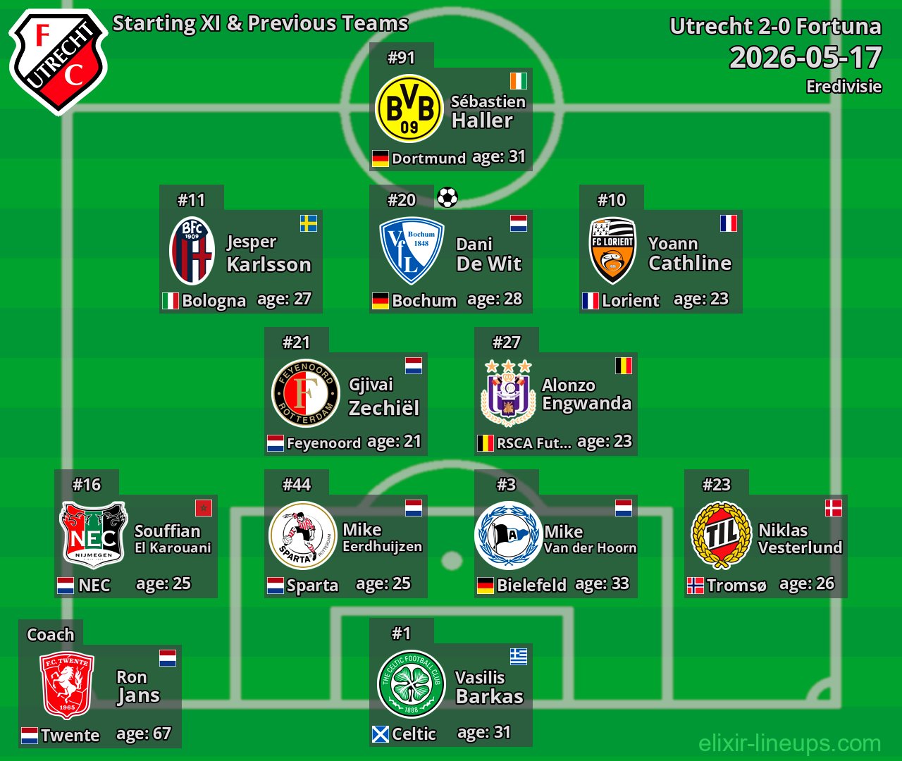 Utrecht Starting XI & Previous Teams 2026-05-17