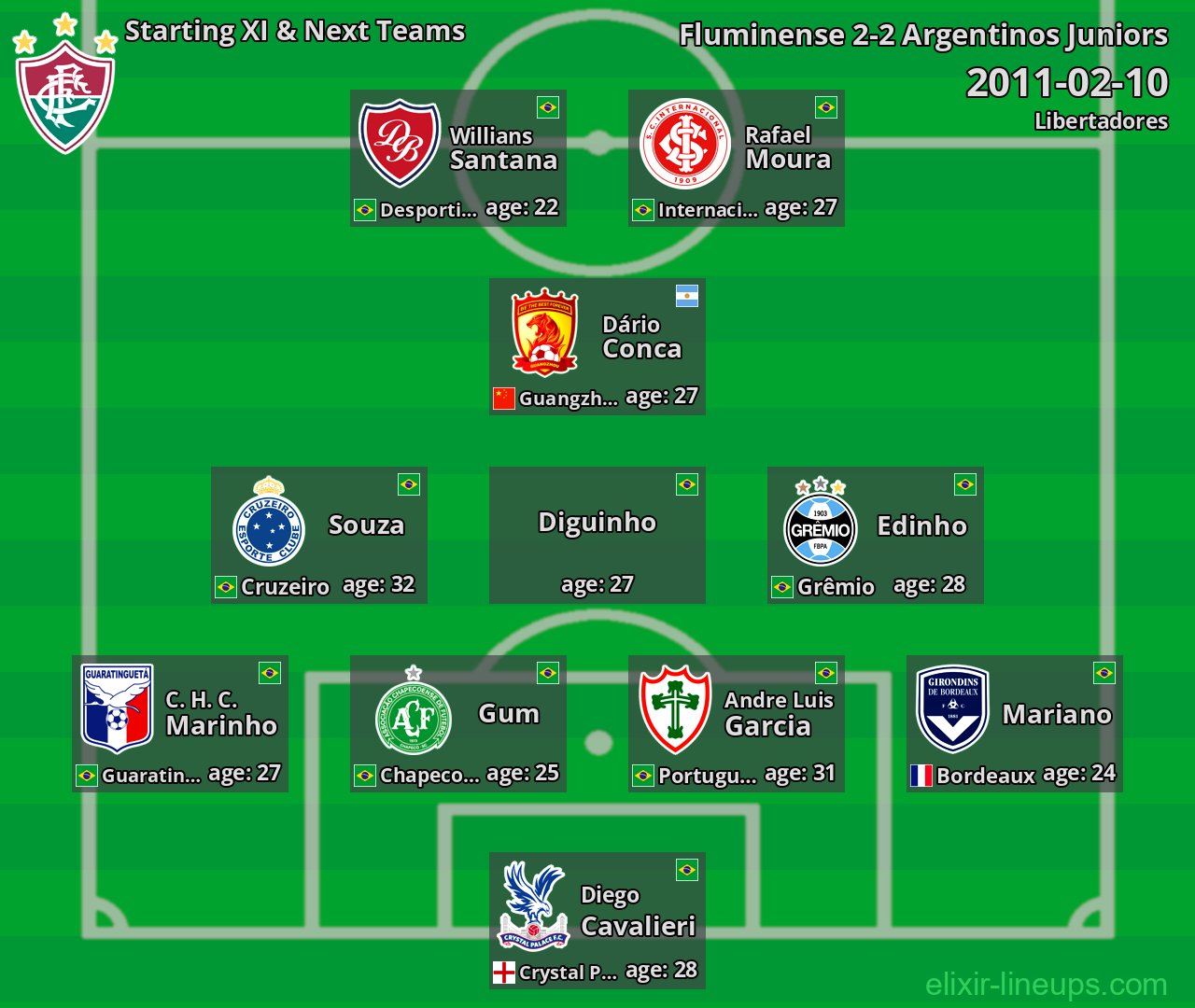 Fluminense Starting XI & Next Teams 2011-02-10