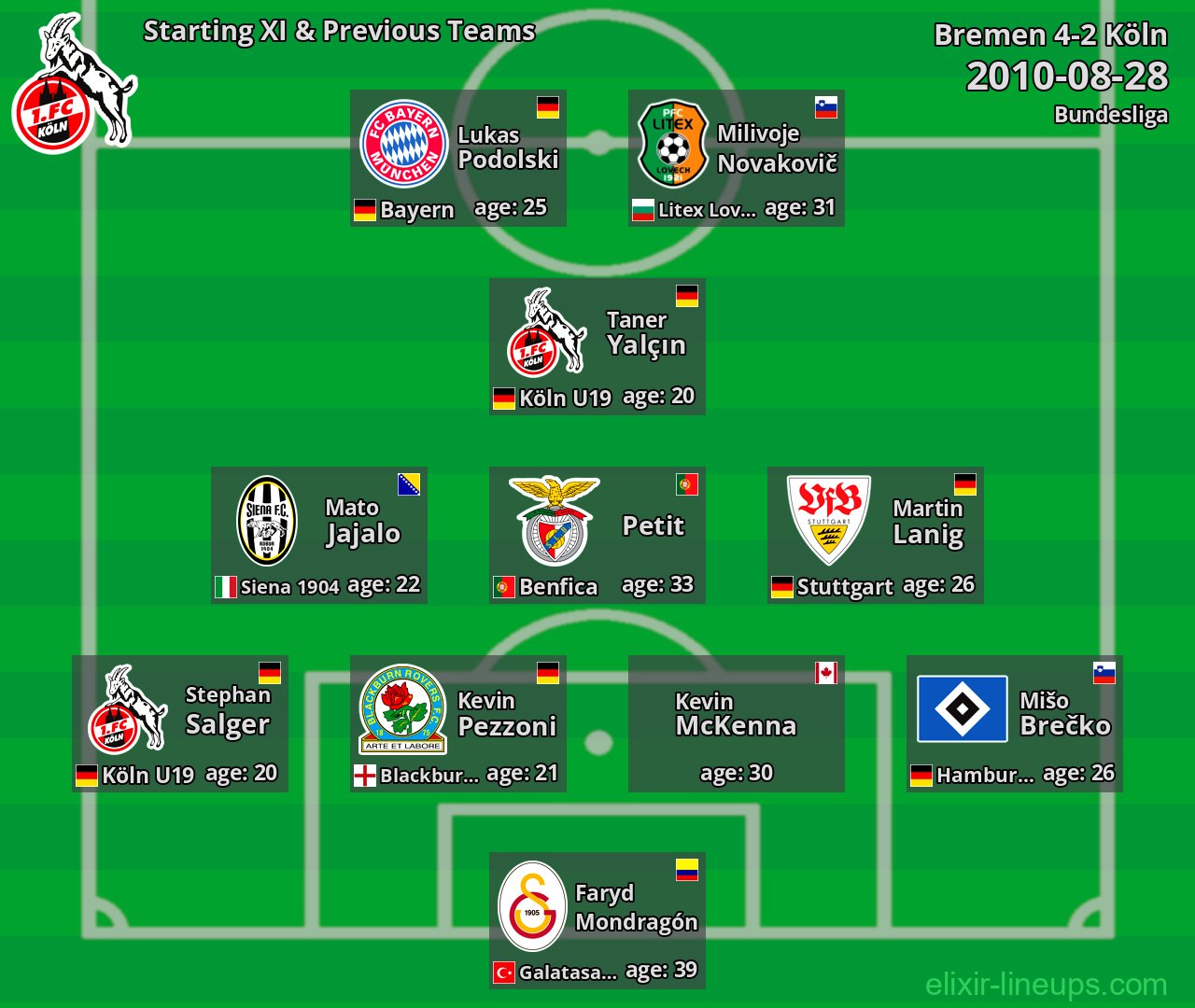 Köln Starting XI & Previous Teams 2010-08-28