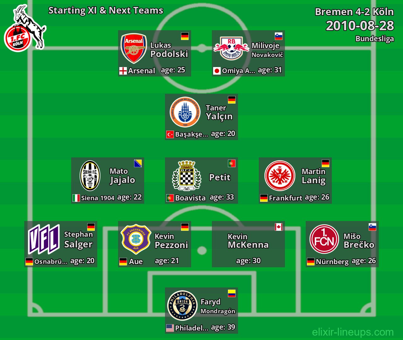 Köln Starting XI & Next Teams 2010-08-28