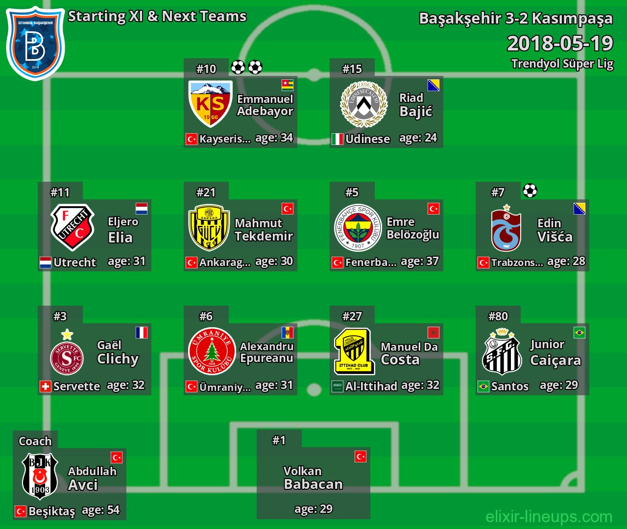 Başakşehir Starting XI & Next Teams 2018-05-19