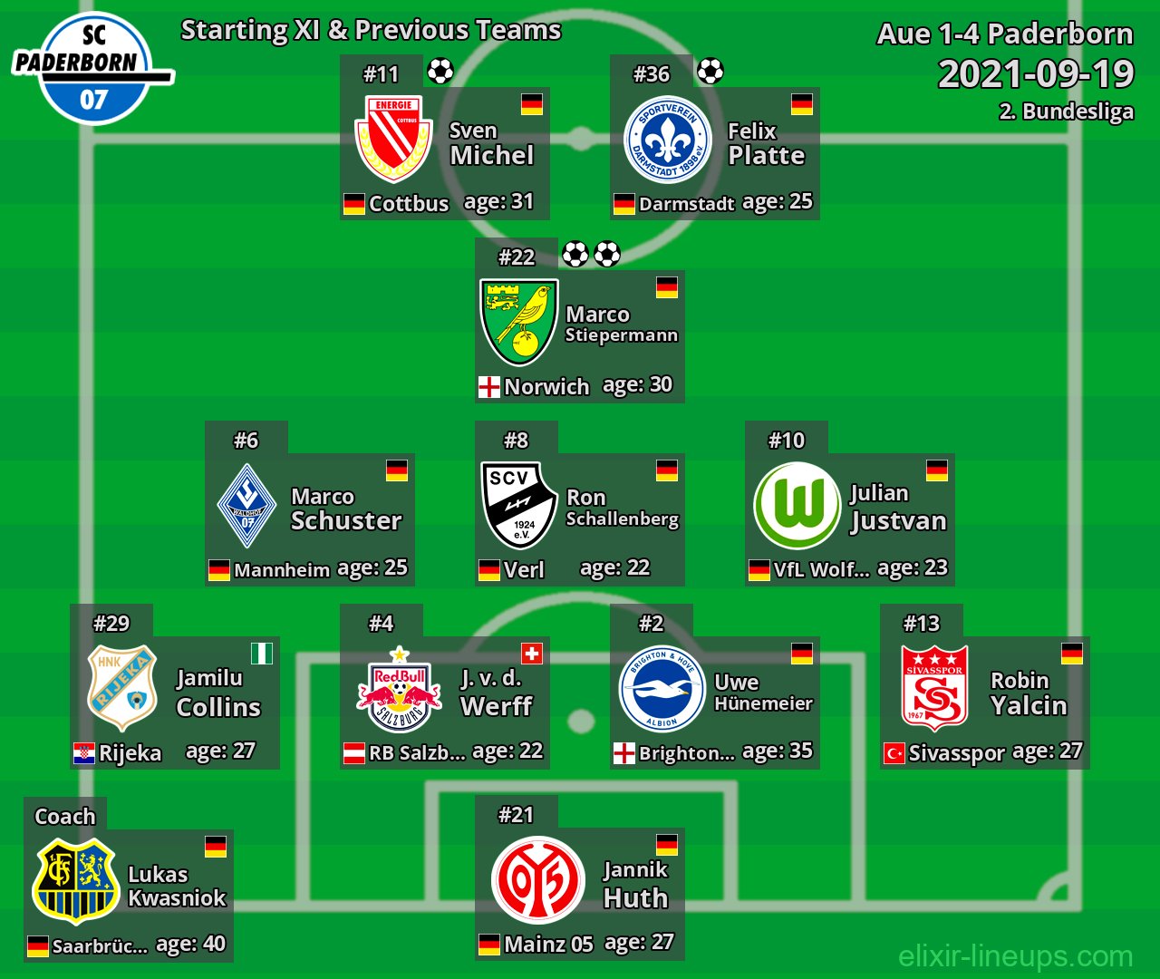Paderborn Starting XI & Previous Teams 2021-09-19