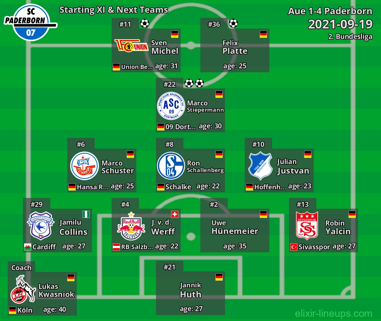 Paderborn Starting XI & Next Teams 2021-09-19