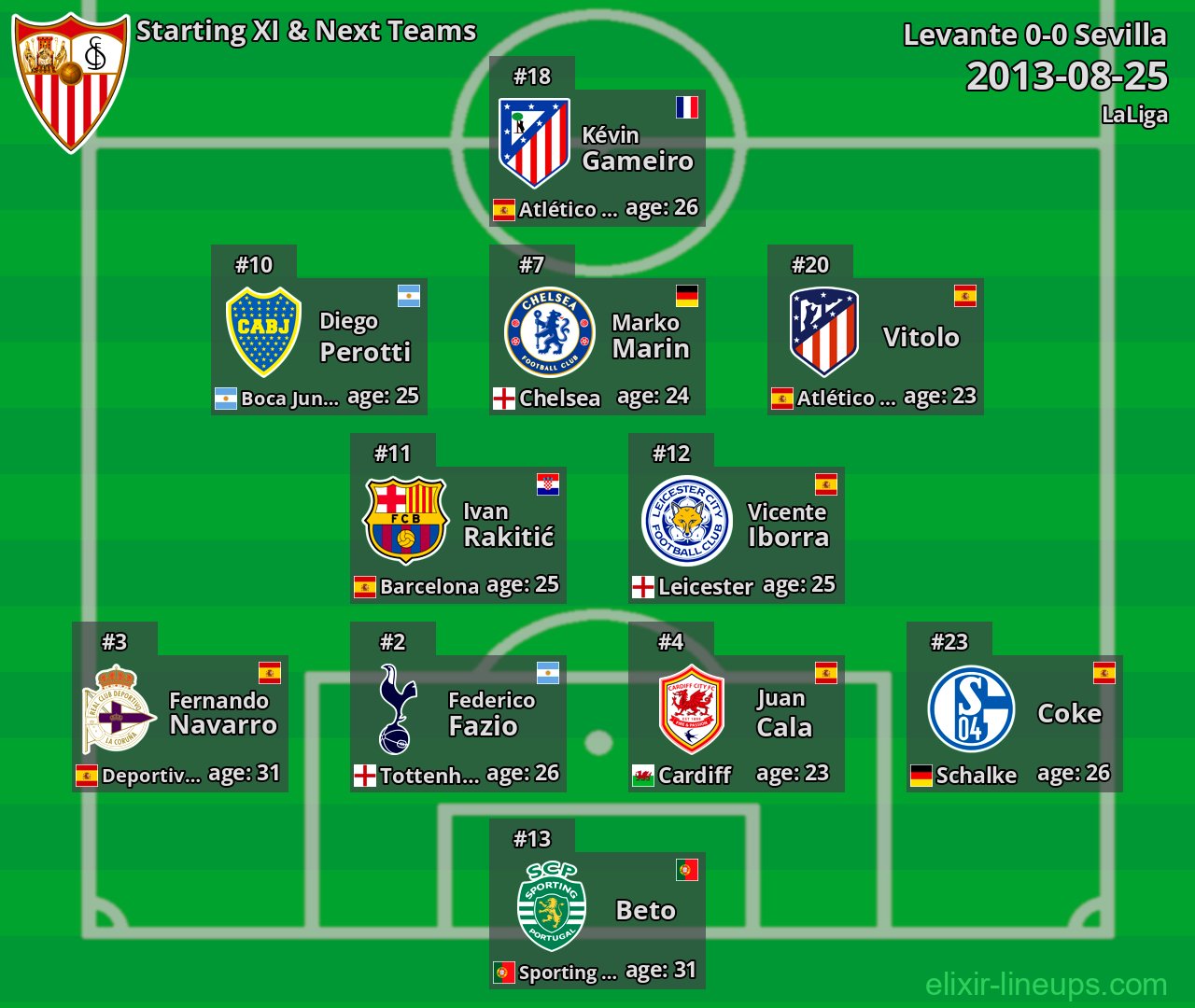 Sevilla Starting XI & Next Teams 2013-08-25