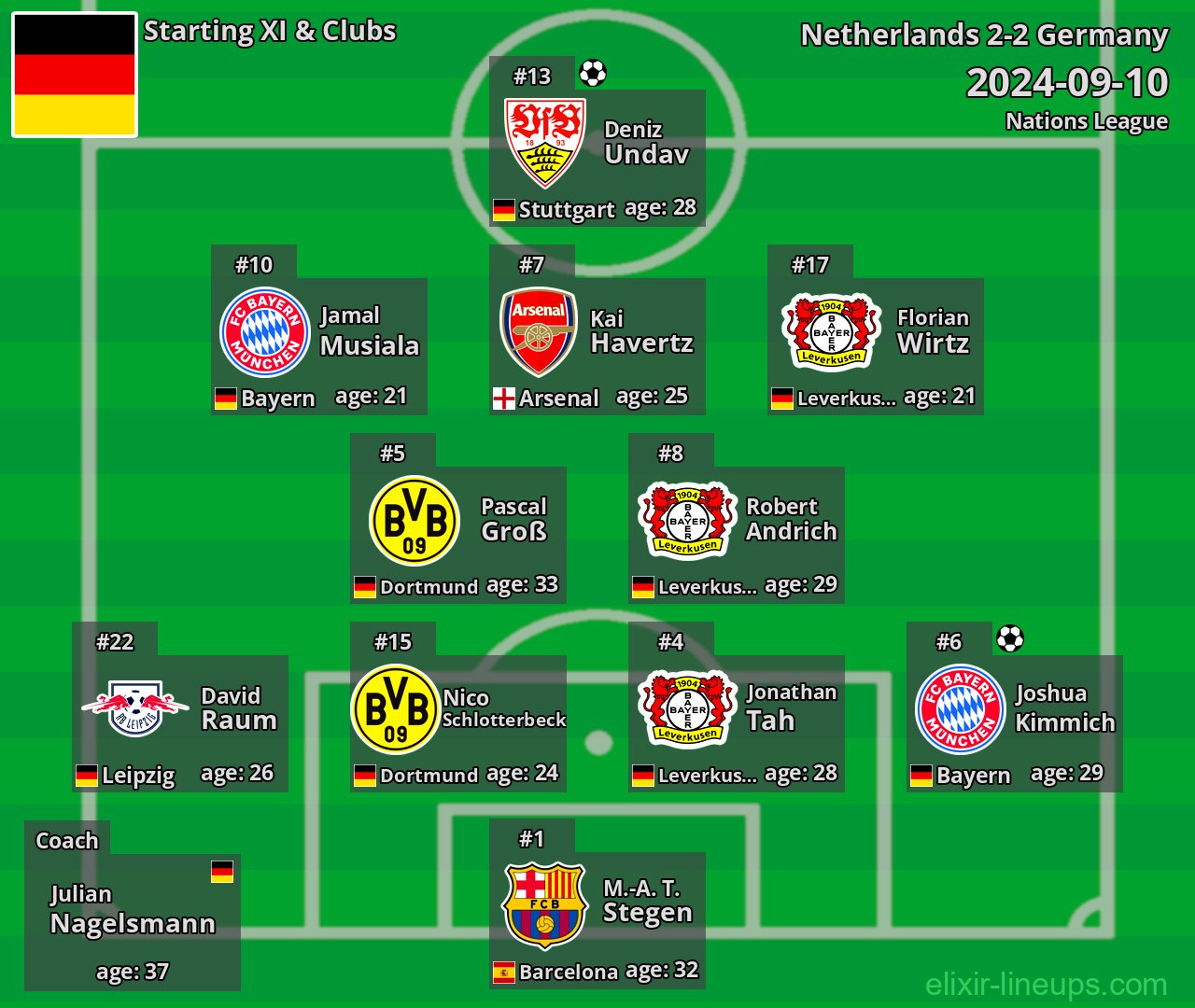 Germany Starting XI 2024-09-10