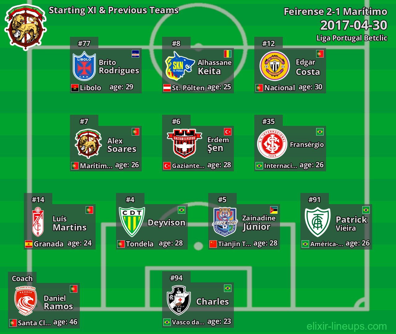 Marítimo Starting XI & Previous Teams 2017-04-30
