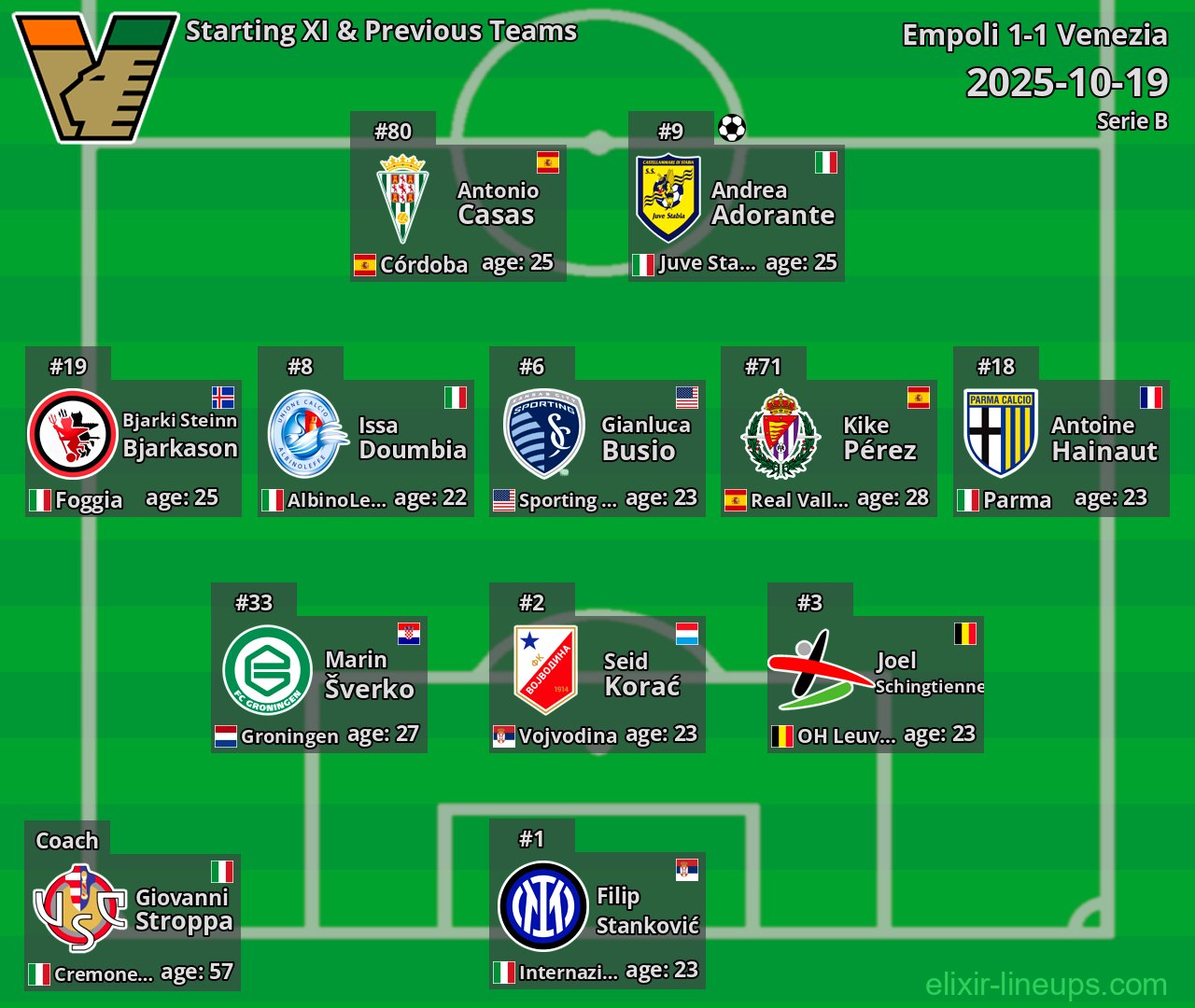 Venezia Starting XI & Previous Teams 2025-10-19