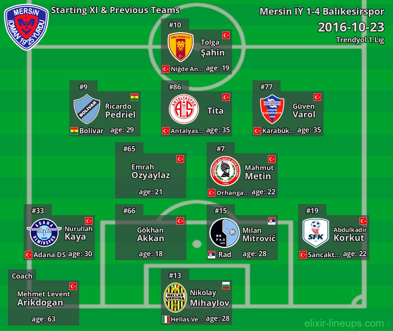 Mersin İY Starting XI & Previous Teams 2016-10-23