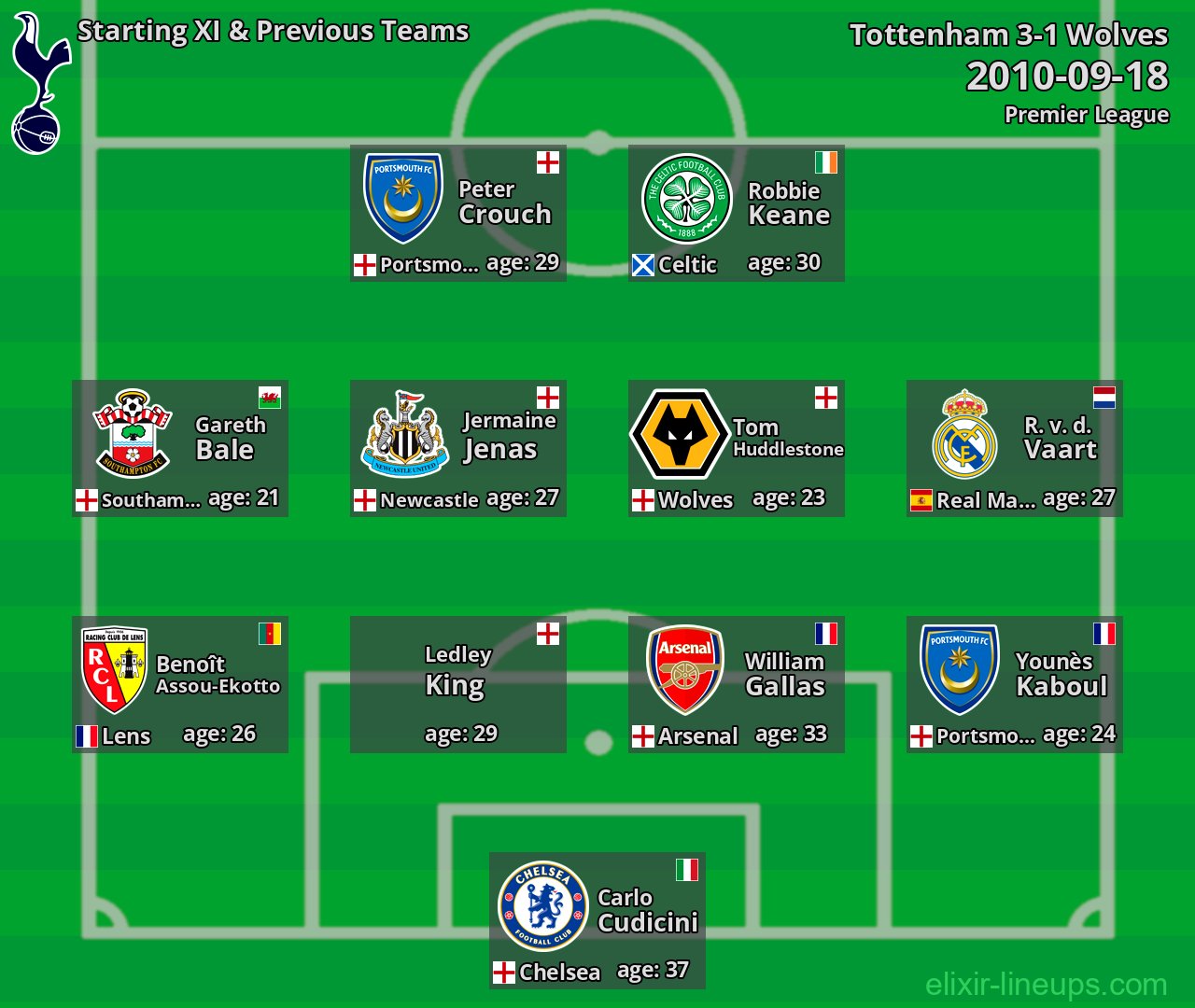 Tottenham Starting XI & Previous Teams 2010-09-18