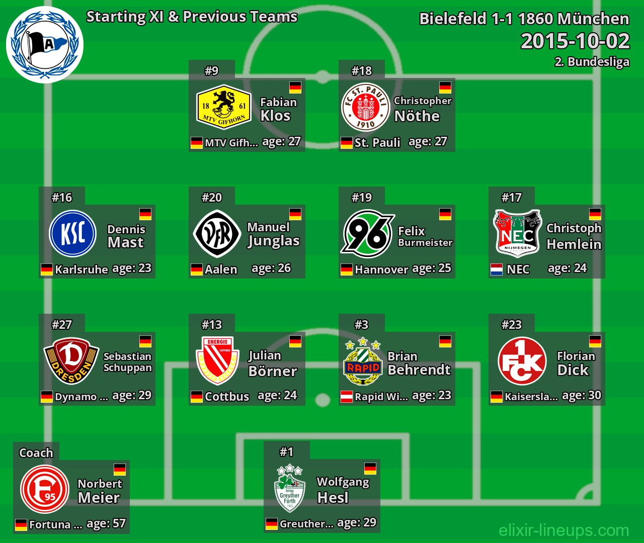 Bielefeld Starting XI & Previous Teams 2015-10-02