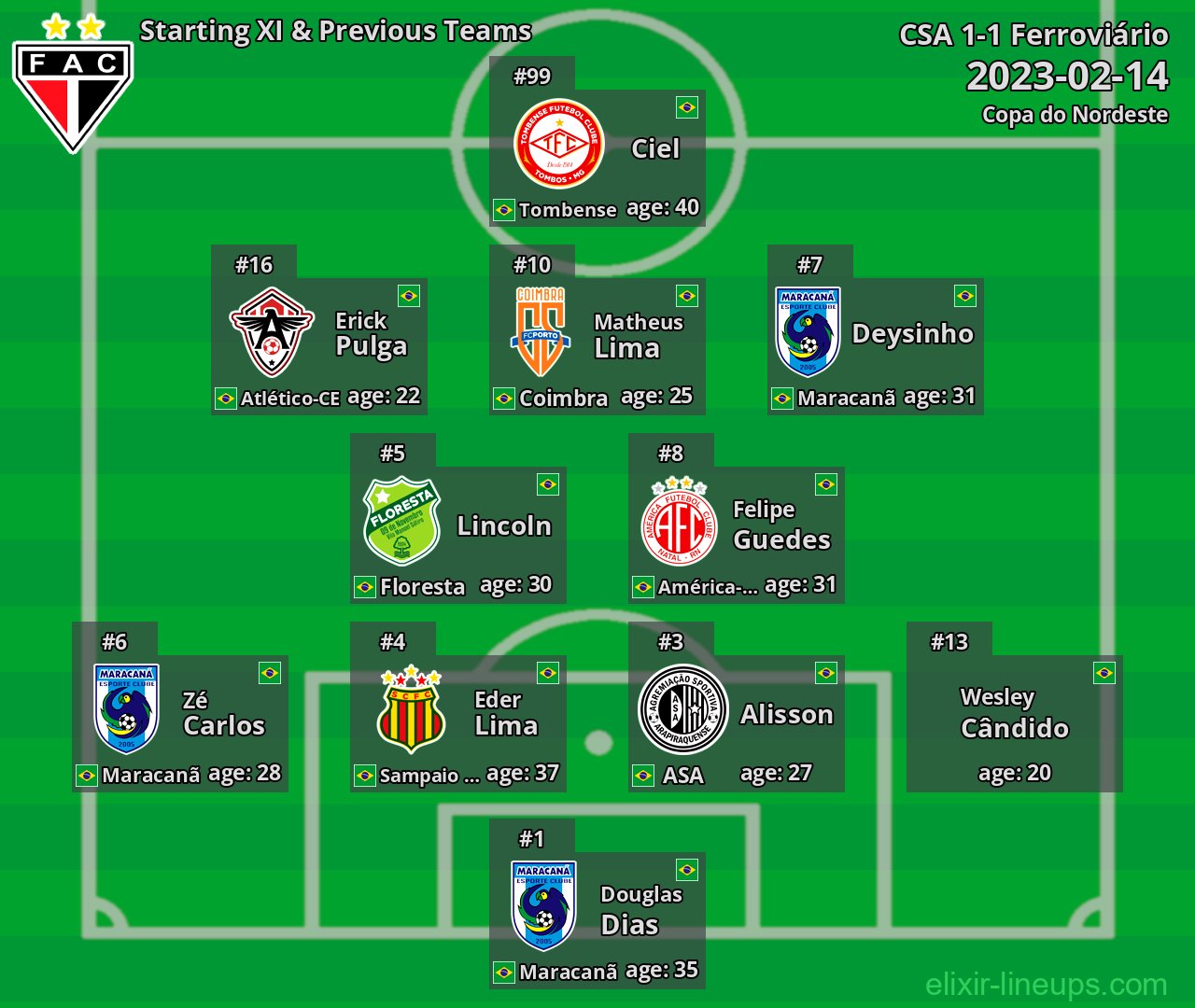 Ferroviário Starting XI & Previous Teams 2023-02-14