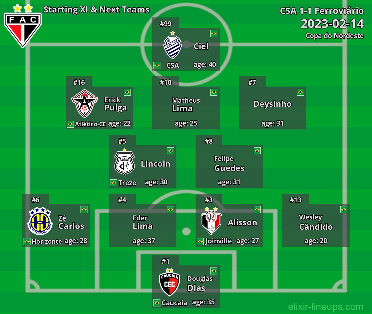 Ferroviário Starting XI & Next Teams 2023-02-14