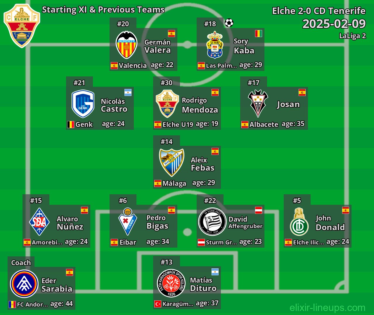 Elche Starting XI & Previous Teams 2025-02-09
