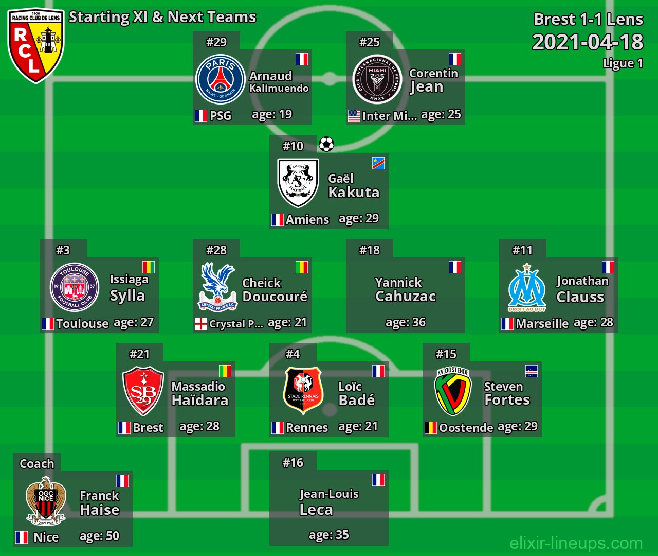 Lens Starting XI & Next Teams 2021-04-18