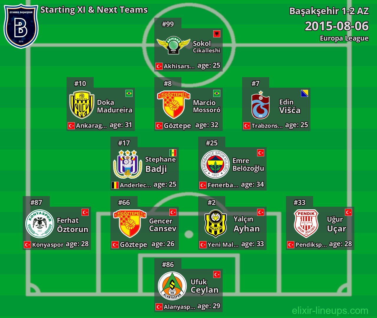 Başakşehir Starting XI & Next Teams 2015-08-06
