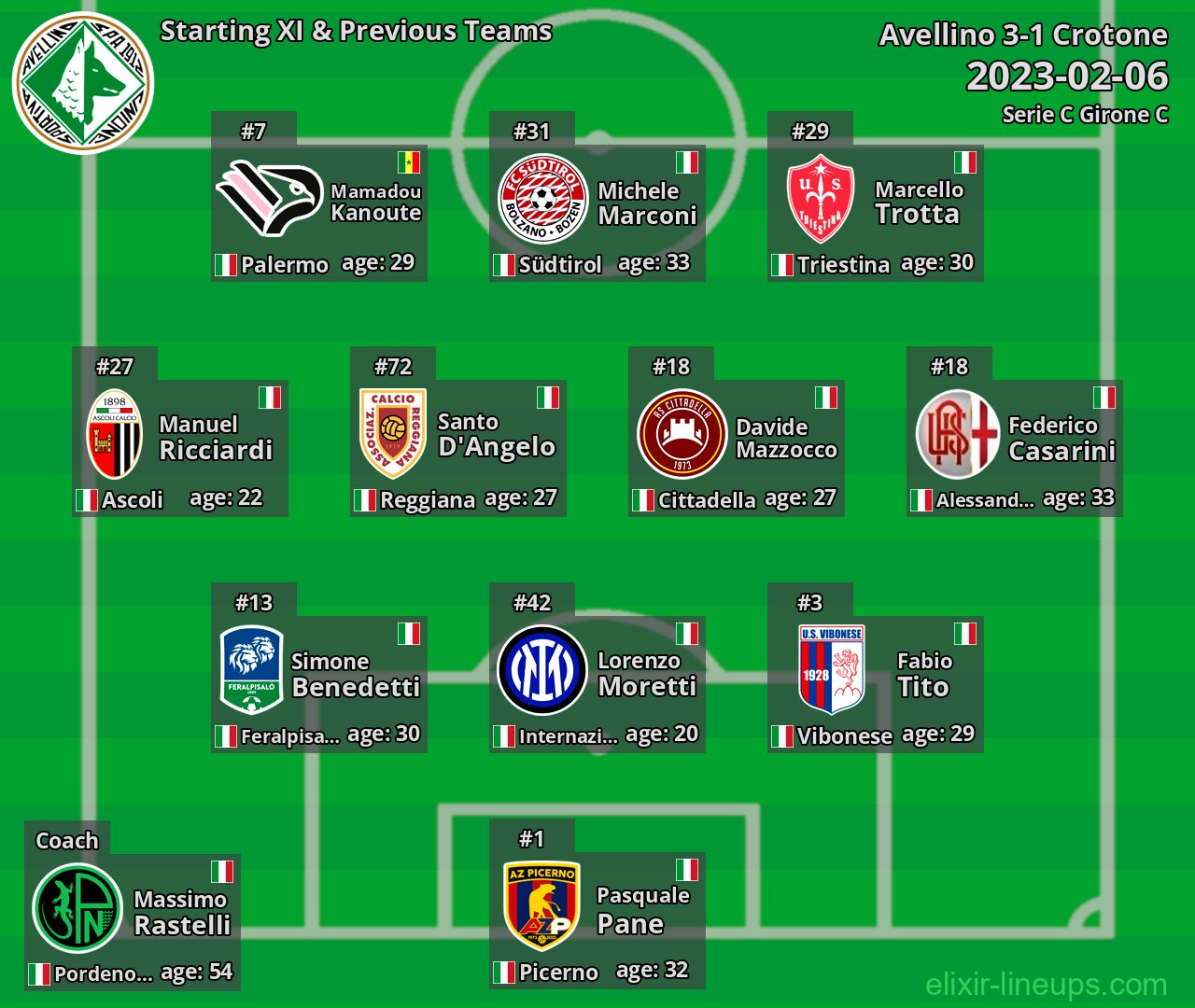 Avellino Starting XI & Previous Teams 2023-02-06