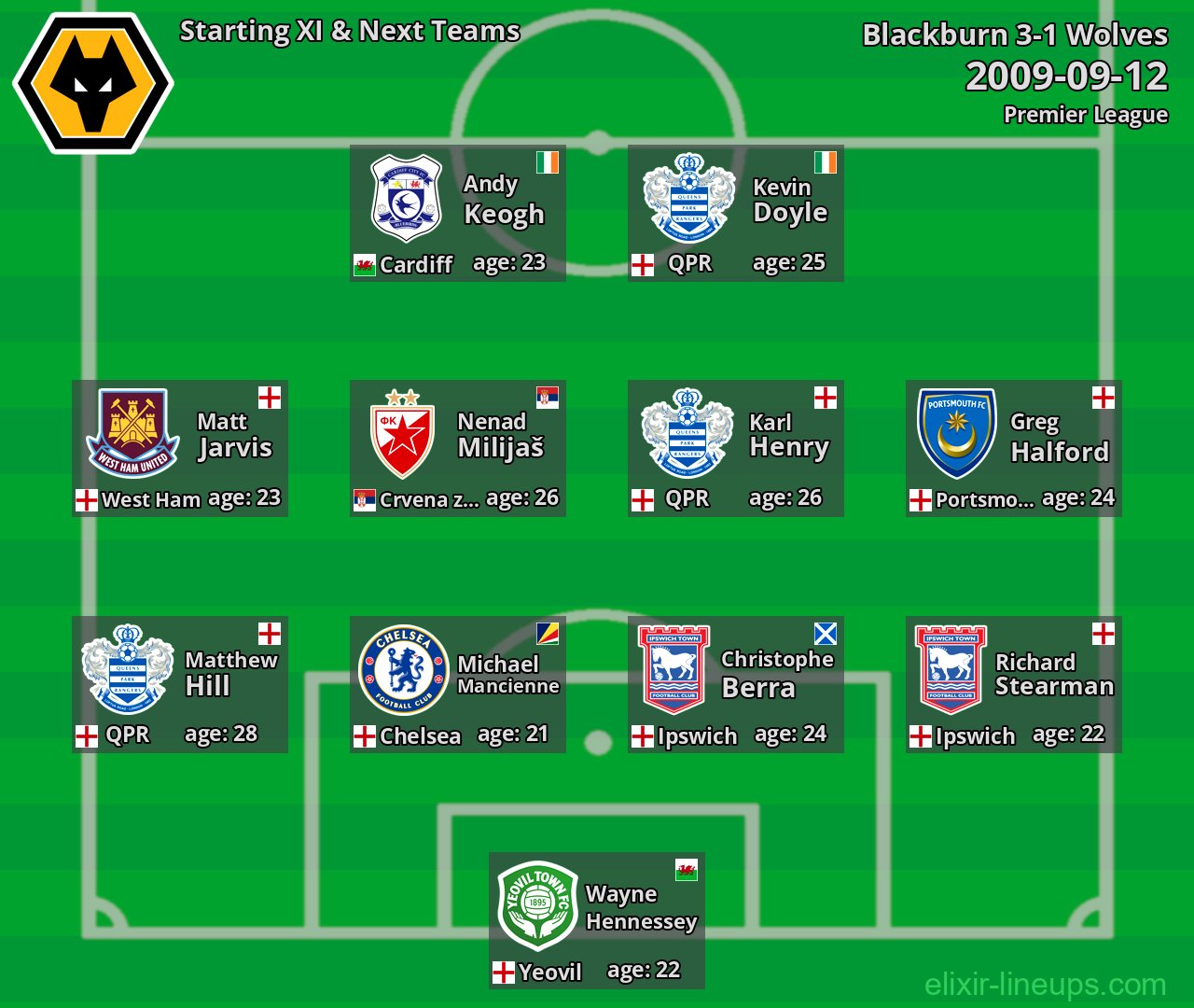 Wolves Starting XI & Next Teams 2009-09-12
