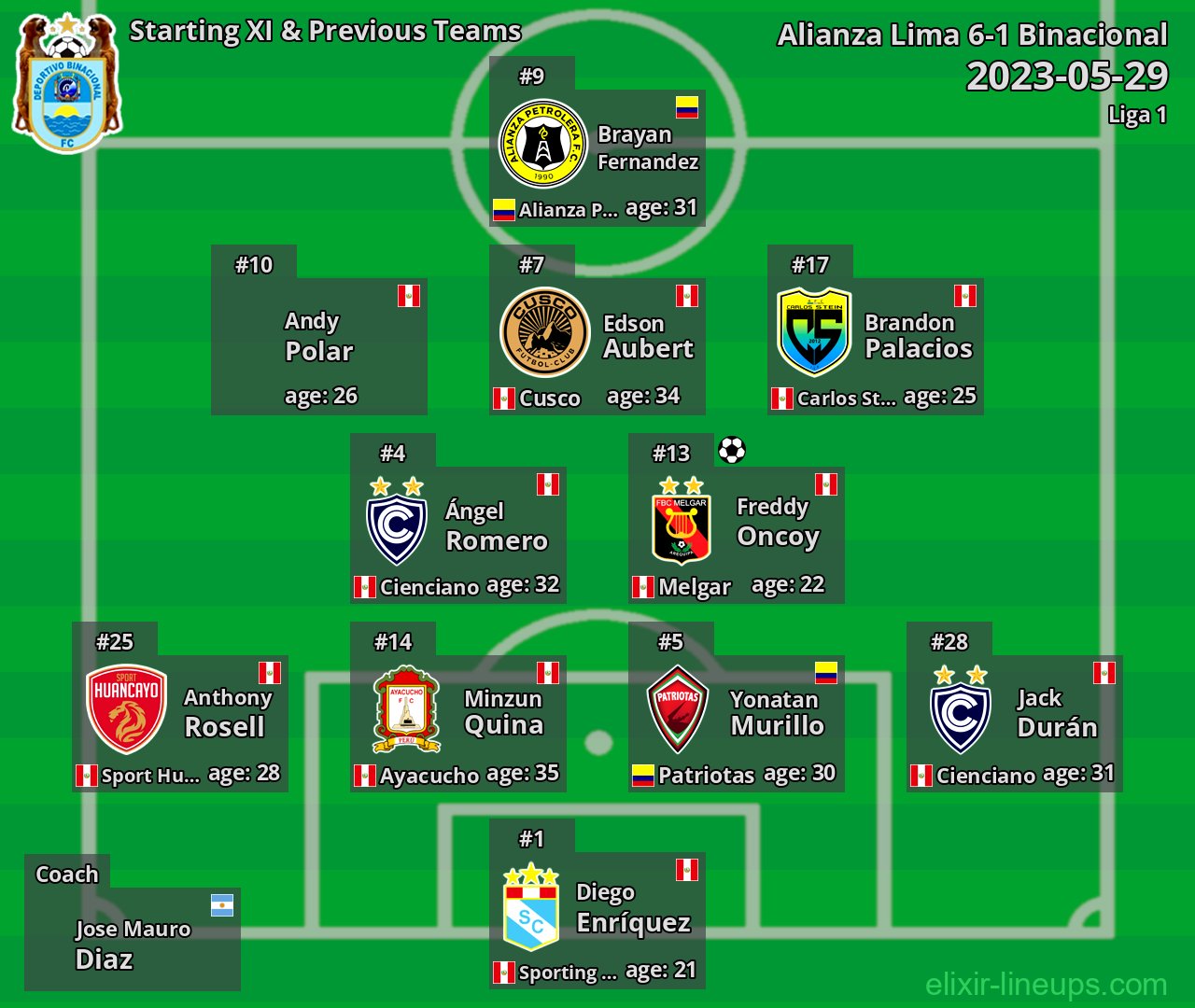 Binacional Starting XI & Previous Teams 2023-05-29