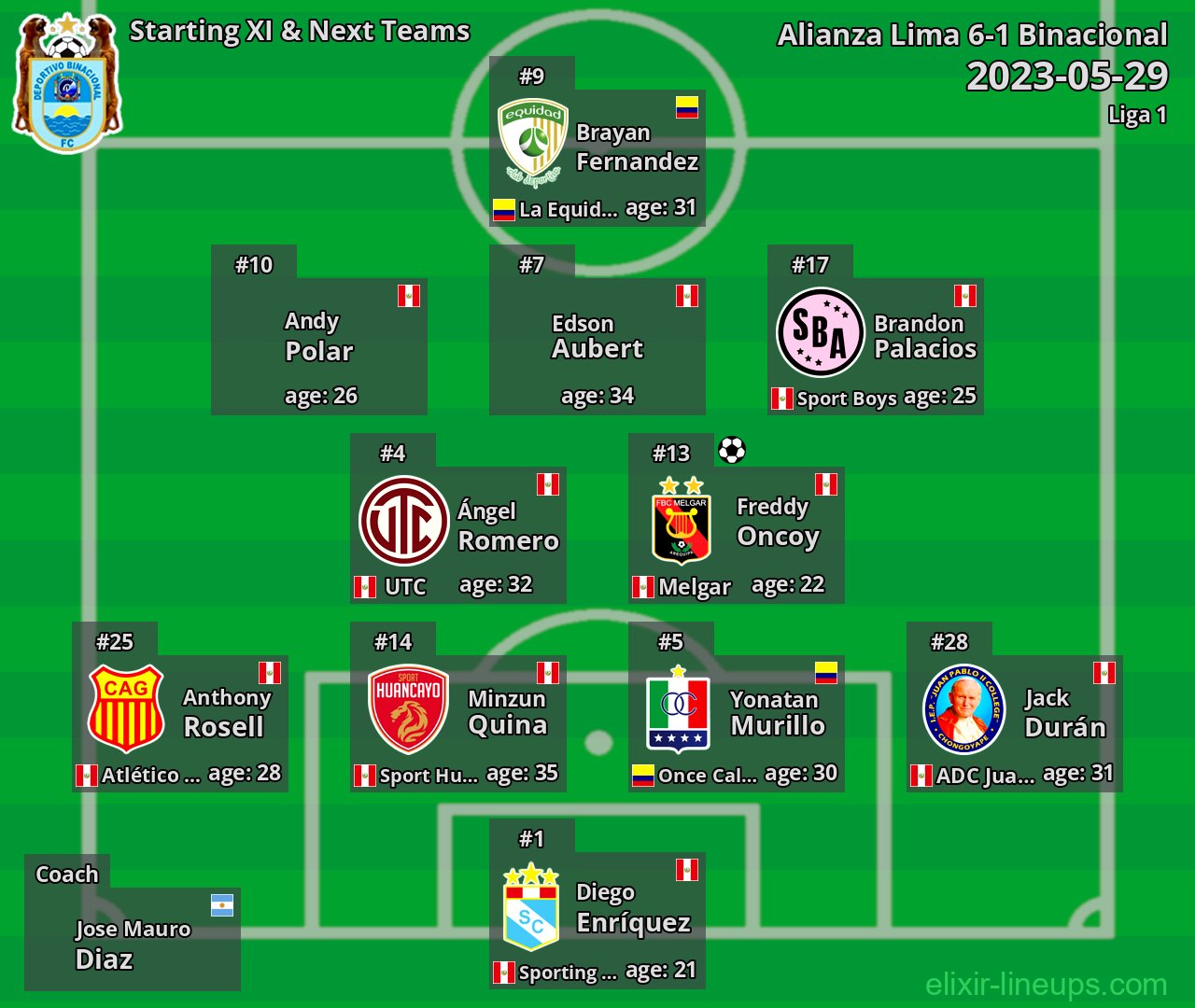 Binacional Starting XI & Next Teams 2023-05-29