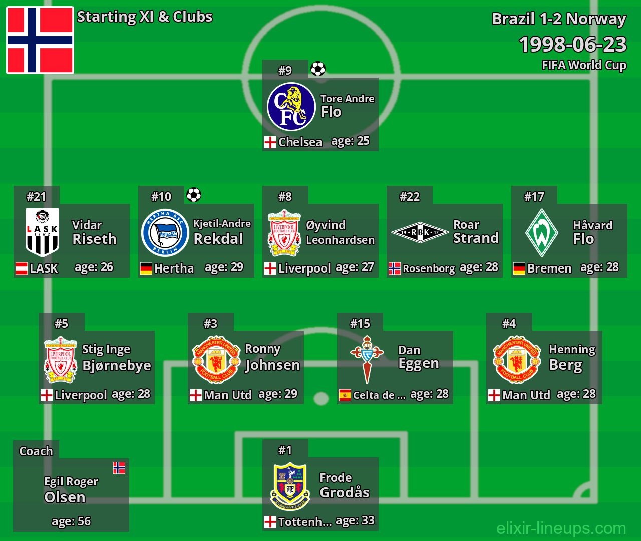 Norway Starting XI 1998-06-23