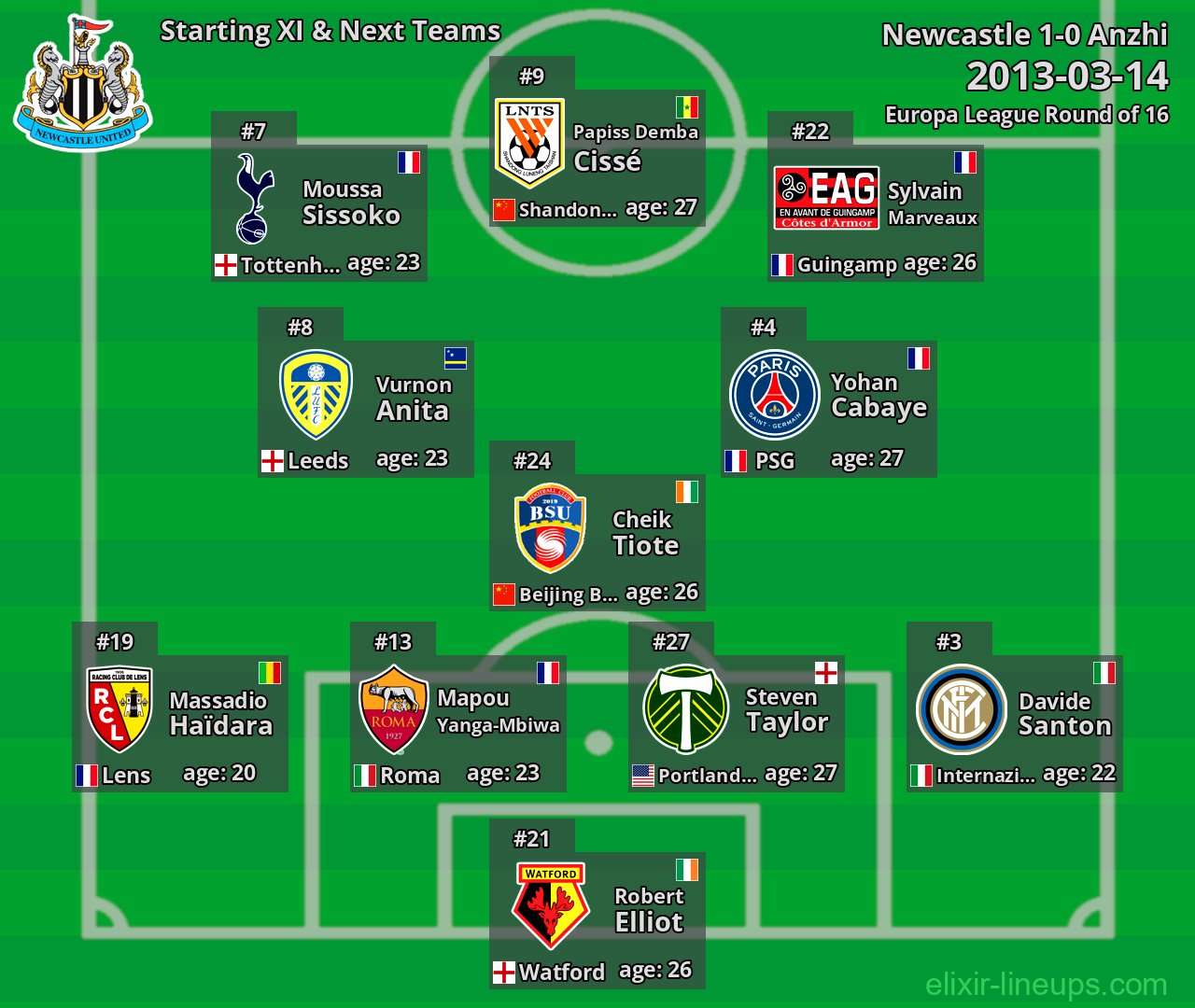 Newcastle Starting XI & Next Teams 2013-03-14