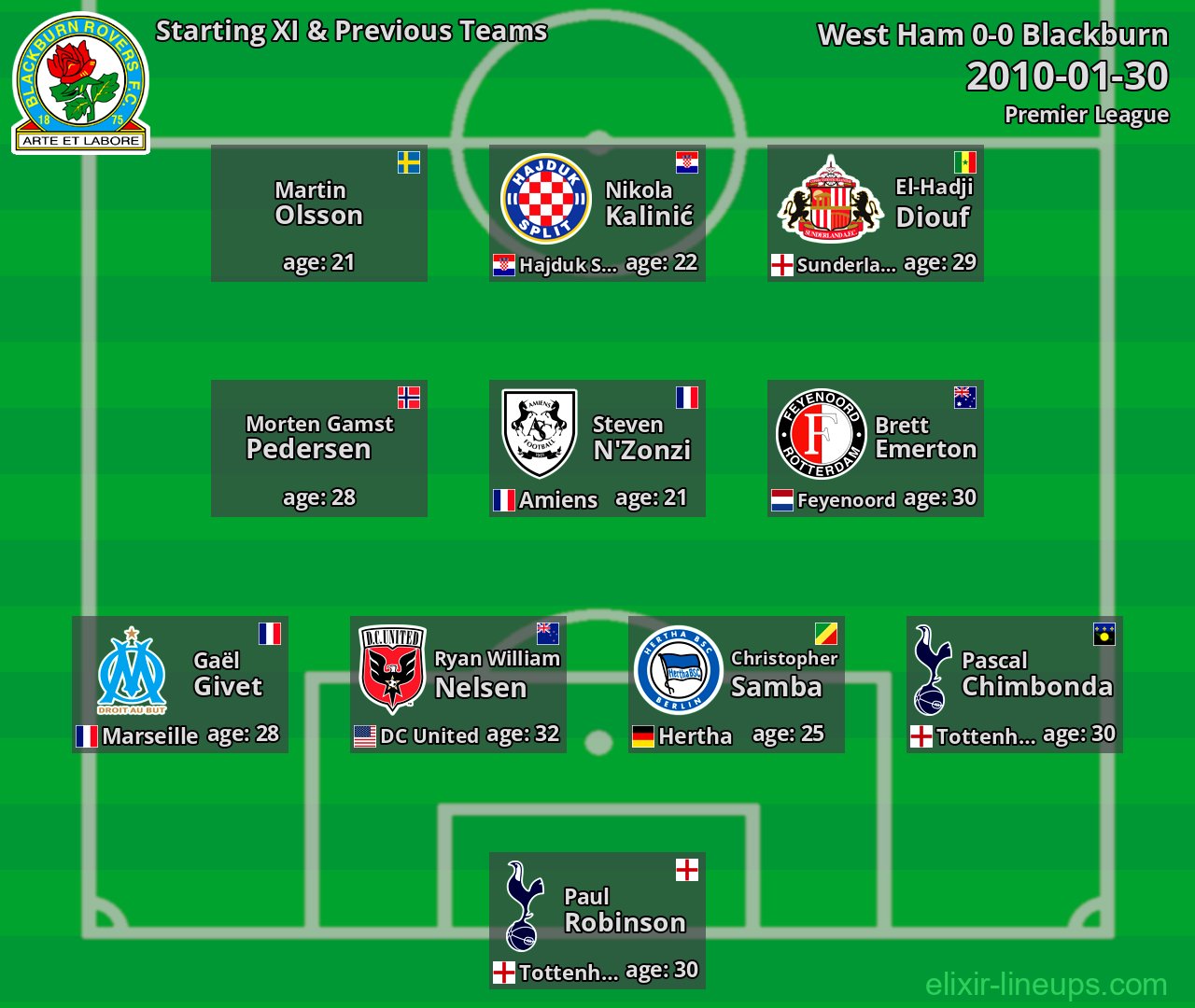Blackburn Starting XI & Previous Teams 2010-01-30