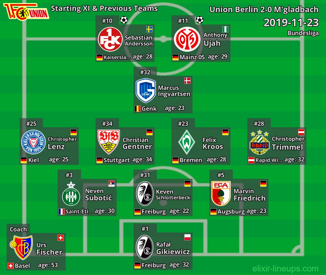 Union Berlin Starting XI & Previous Teams 2019-11-23