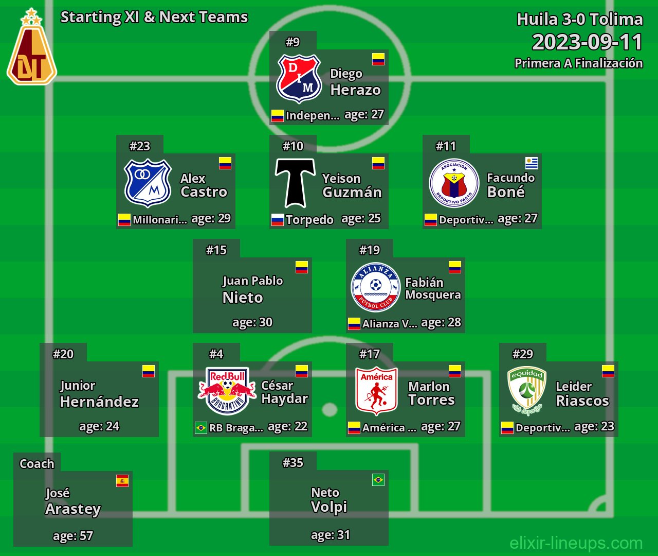 Tolima Starting XI & Next Teams 2023-09-11