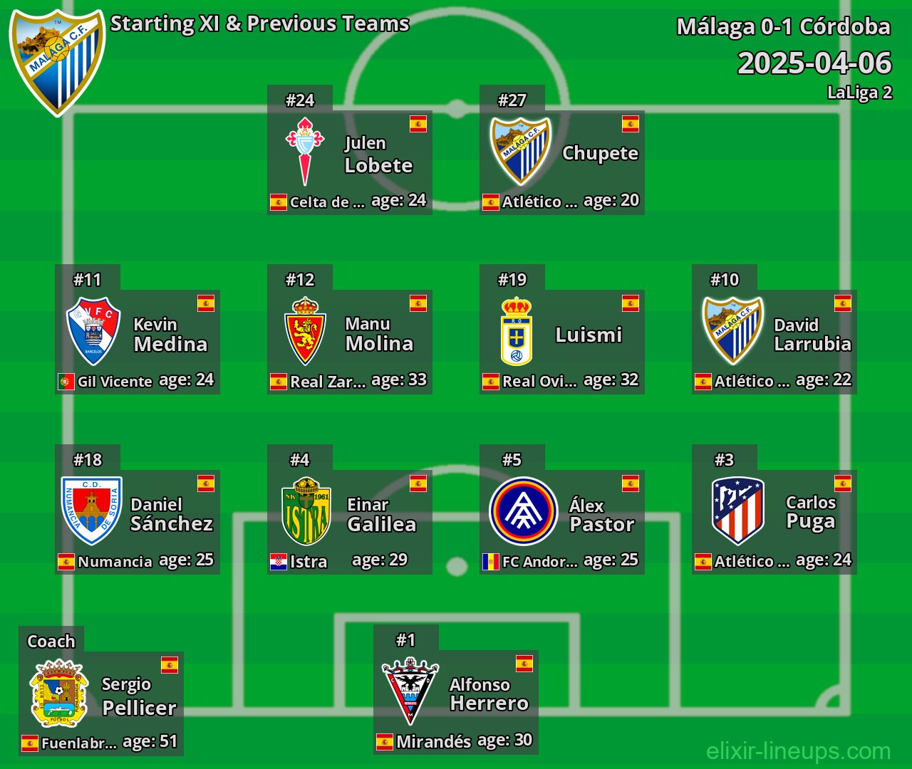 Málaga Starting XI & Previous Teams 2025-04-06