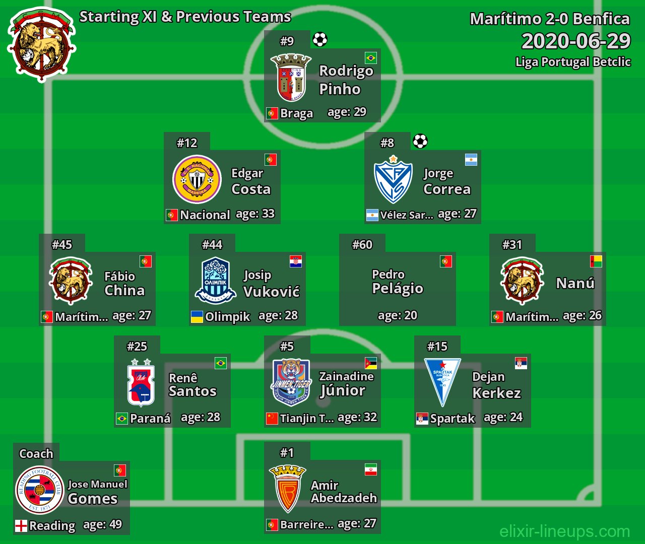 Marítimo Starting XI & Previous Teams 2020-06-29