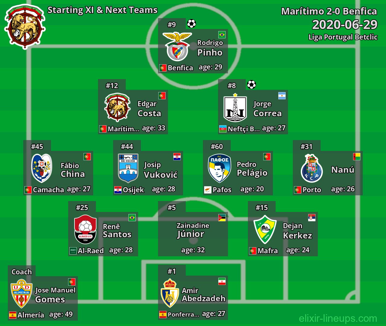 Marítimo Starting XI & Next Teams 2020-06-29