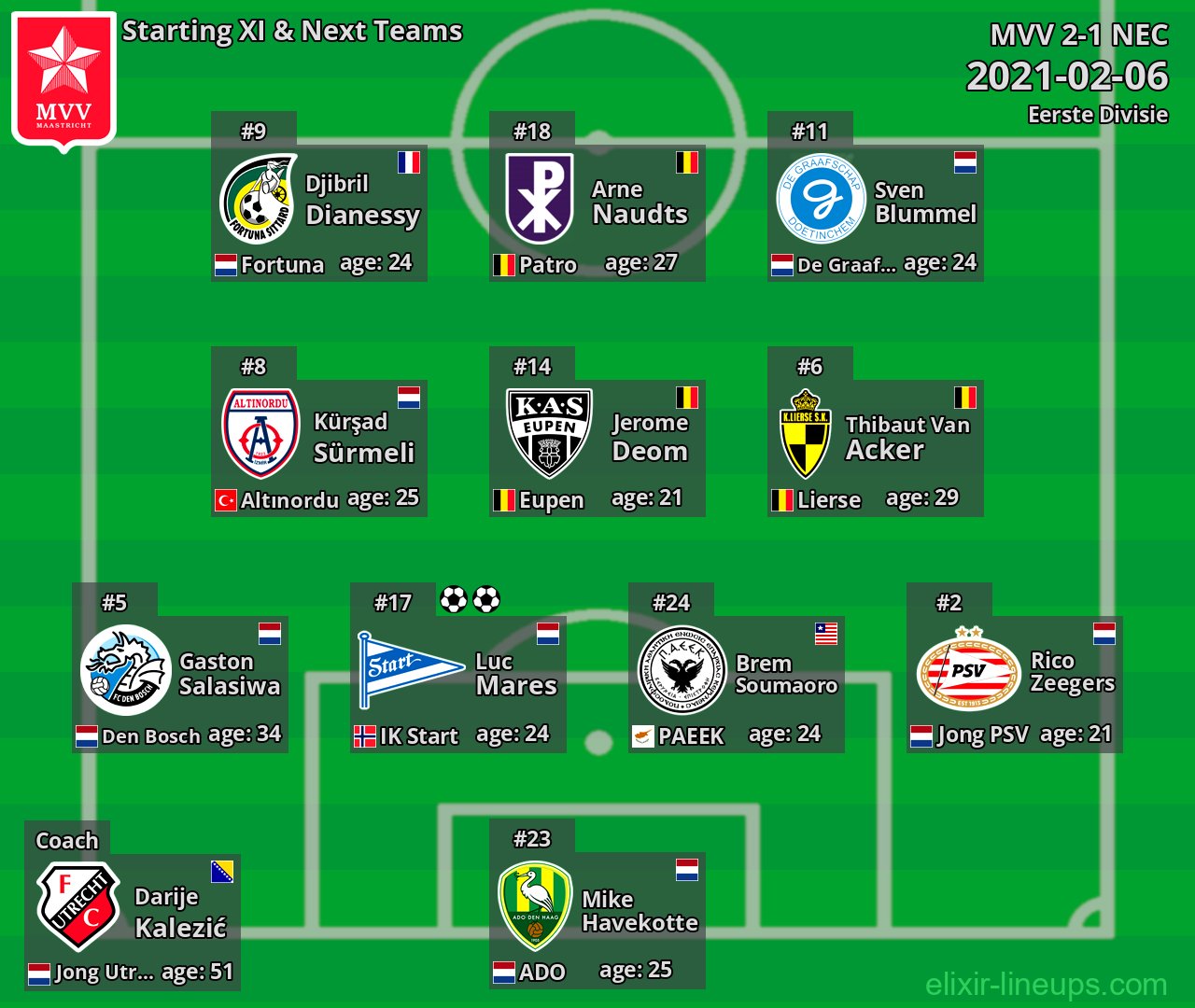 MVV Starting XI & Next Teams 2021-02-06