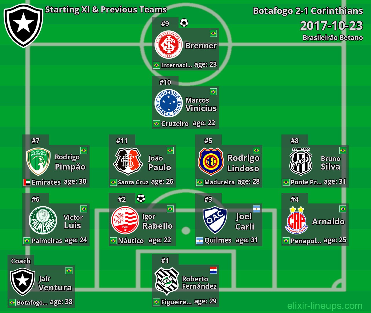 Botafogo Starting XI & Previous Teams 2017-10-23