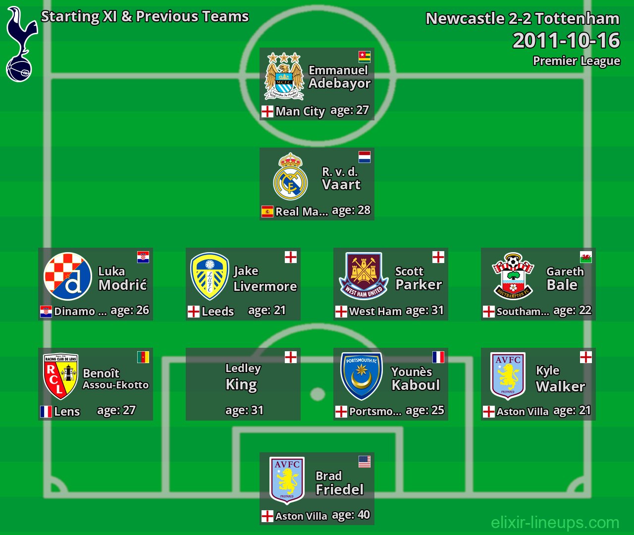 Tottenham Starting XI & Previous Teams 2011-10-16
